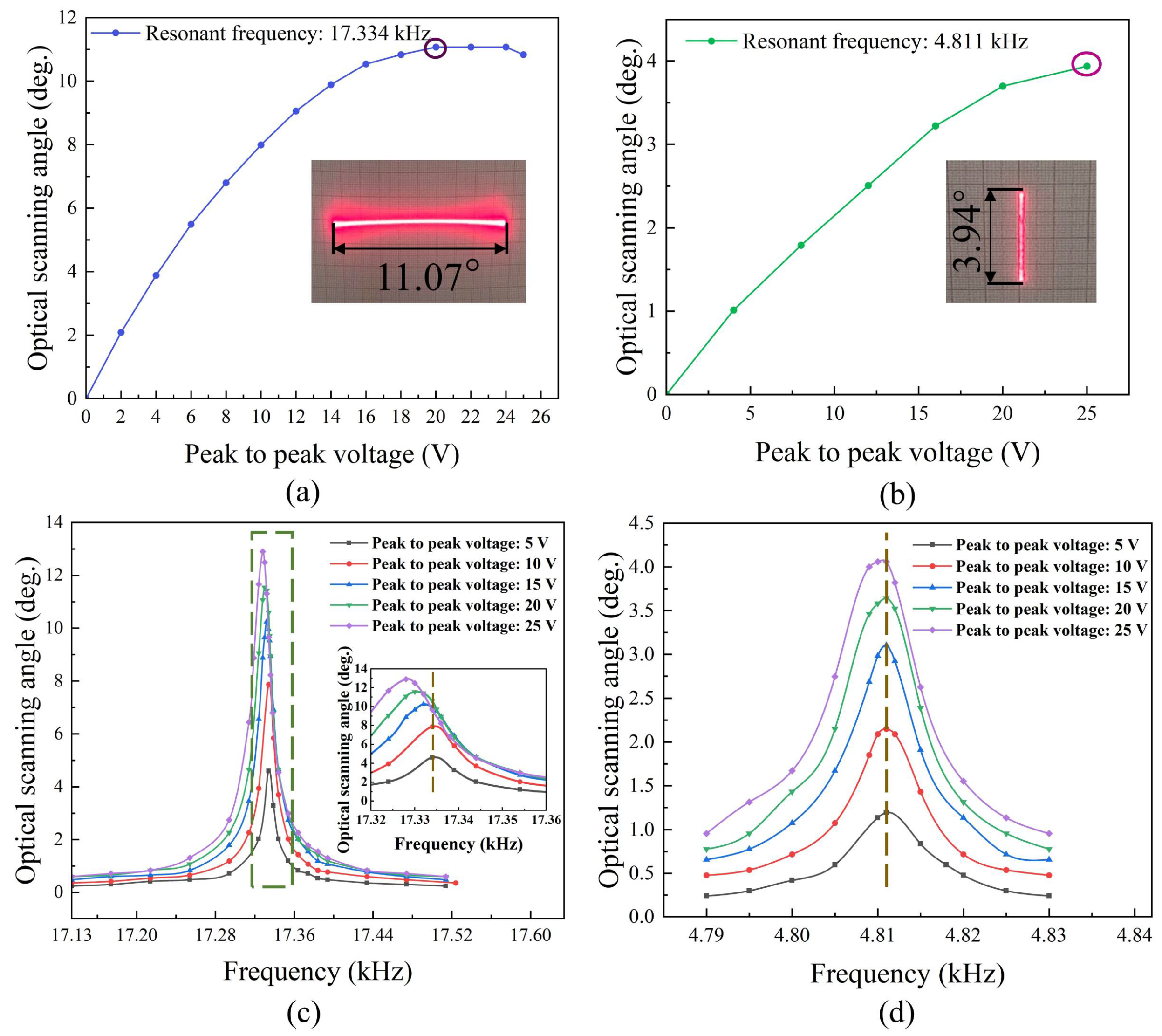 Micromachines 13 00996 g006