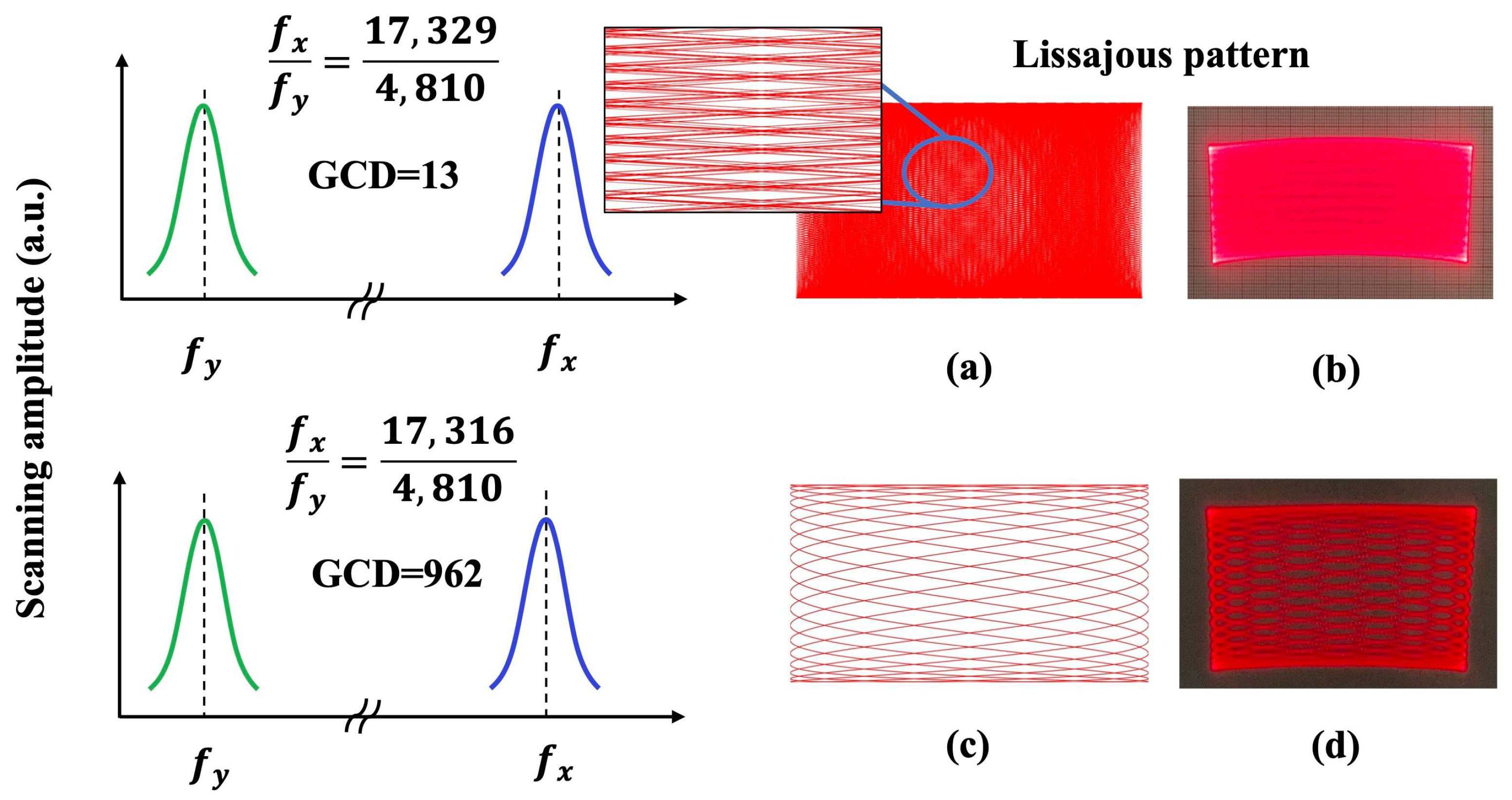 Micromachines 13 00996 g007