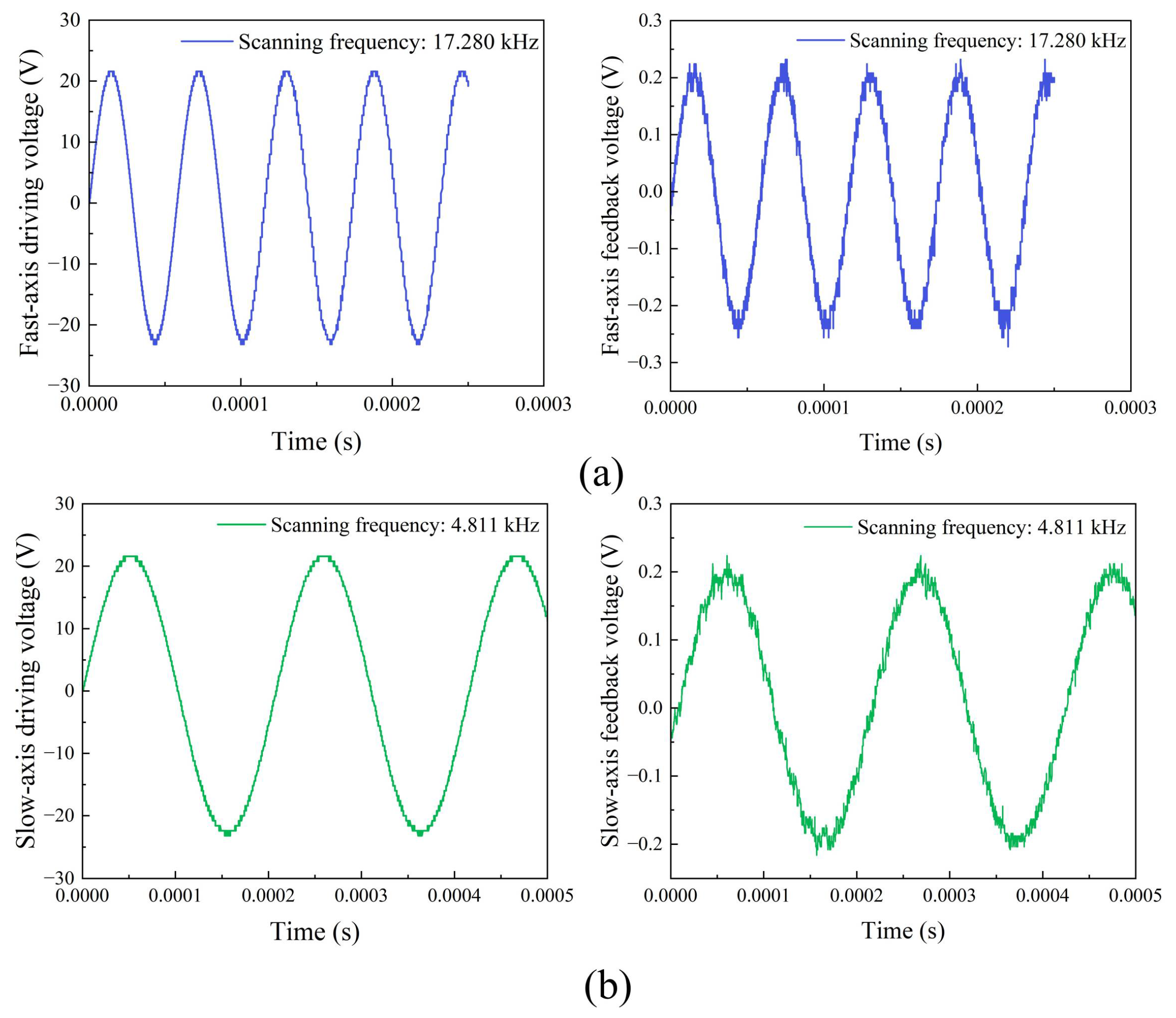 Micromachines 13 00996 g008