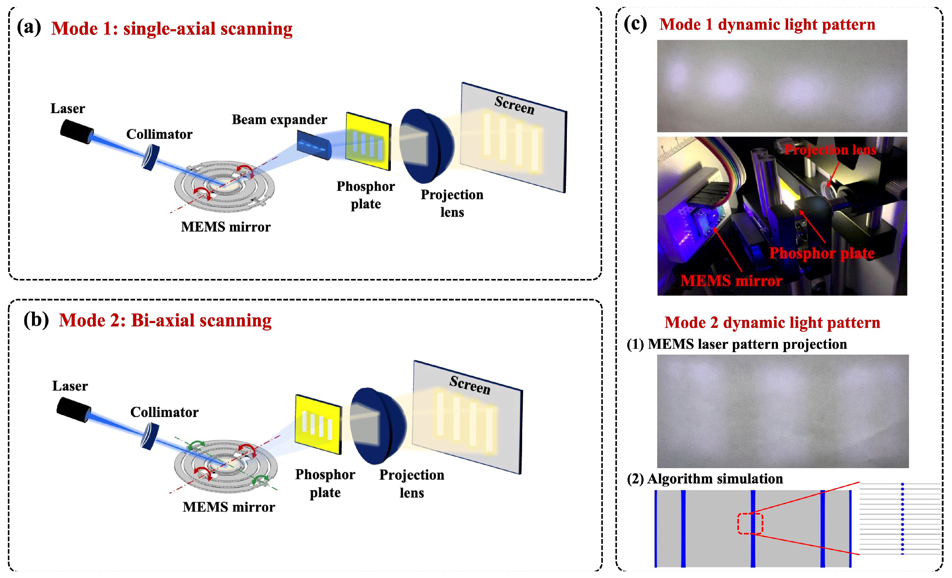 Micromachines 13 00996 g009