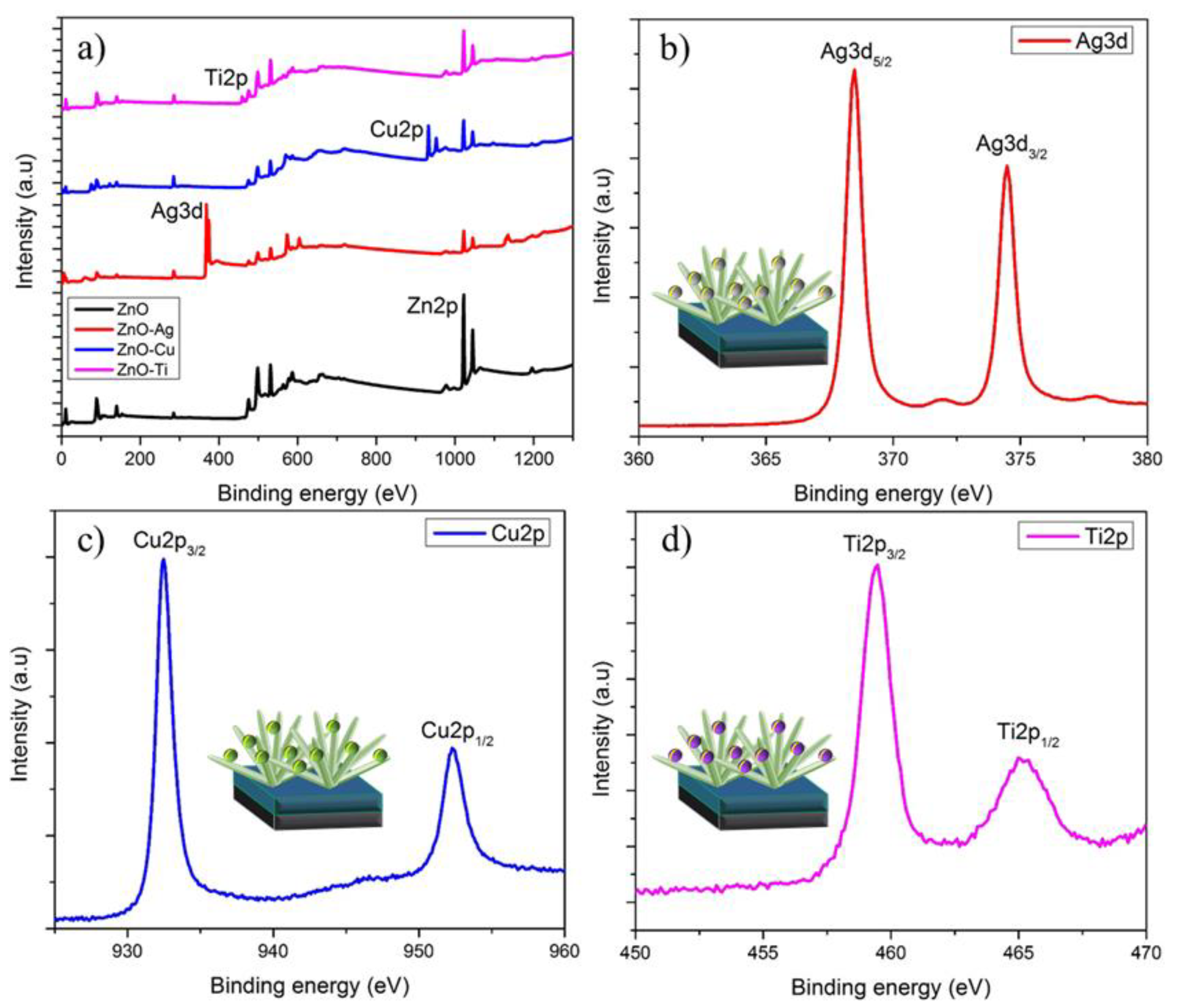 Micromachines 13 00999 g002