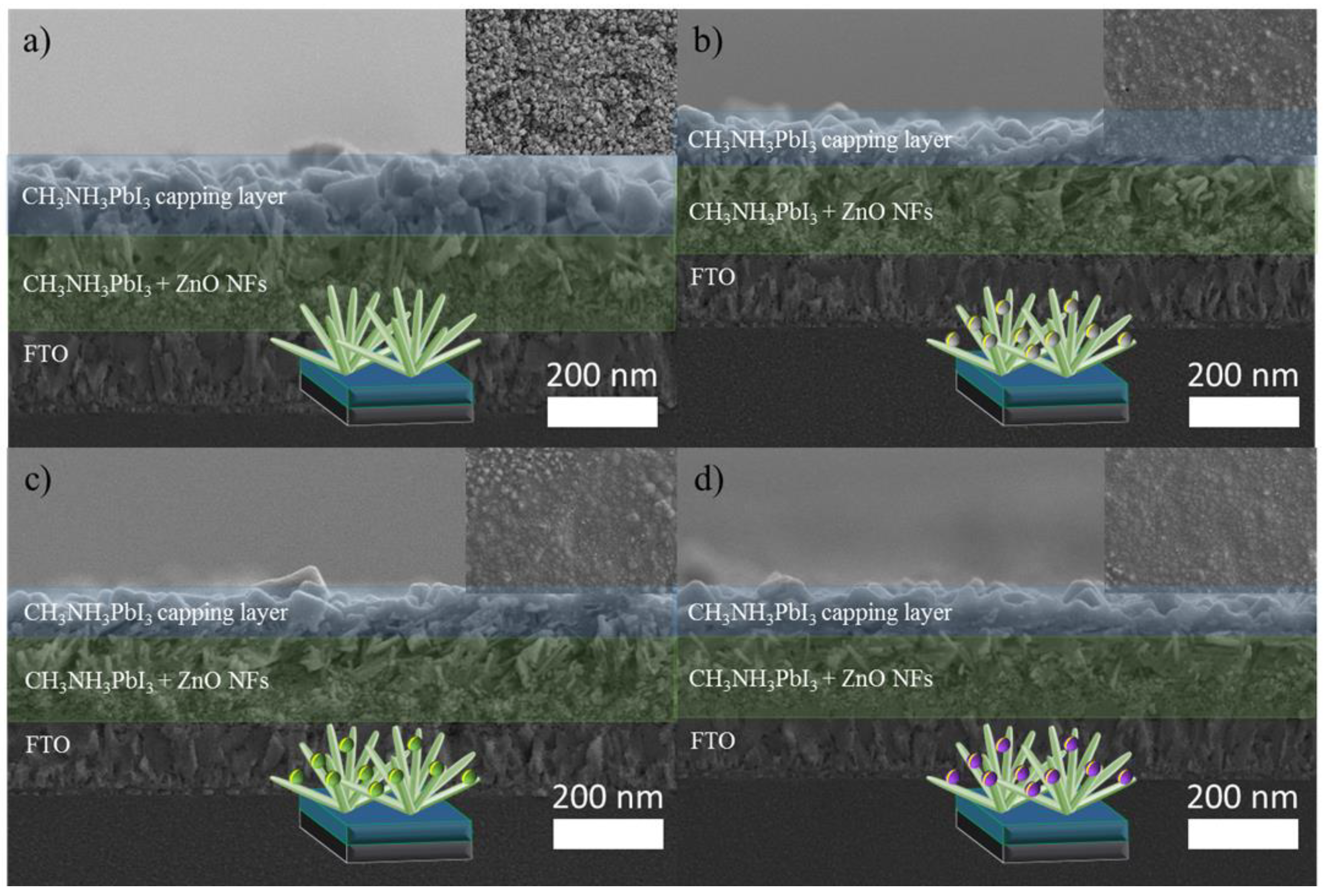 Micromachines 13 00999 g005