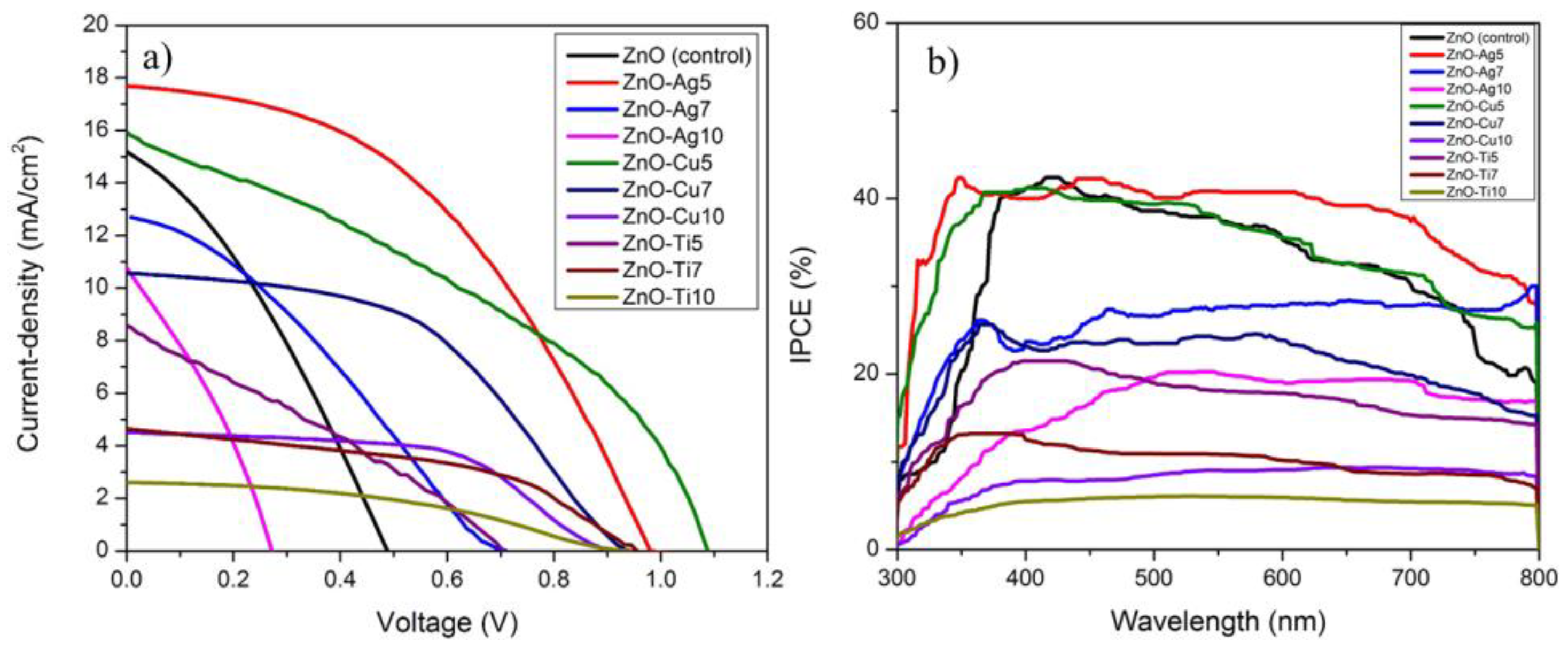 Micromachines 13 00999 g007