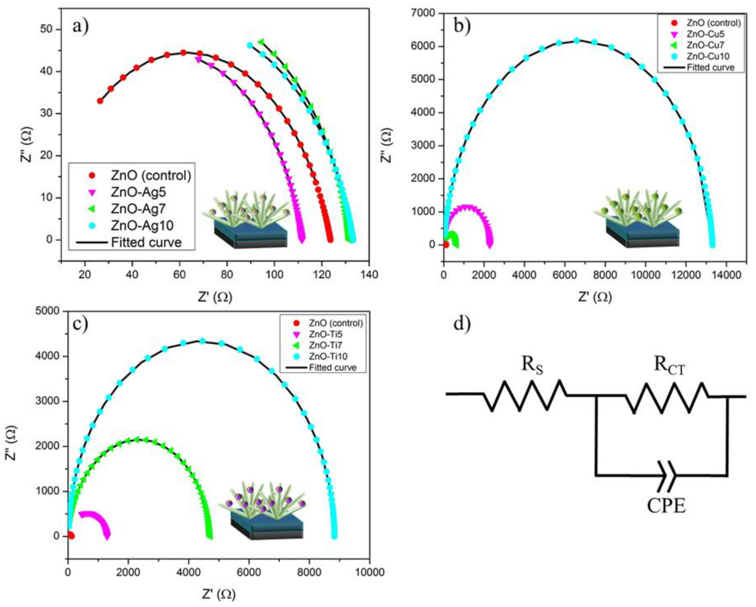 Micromachines 13 00999 g008