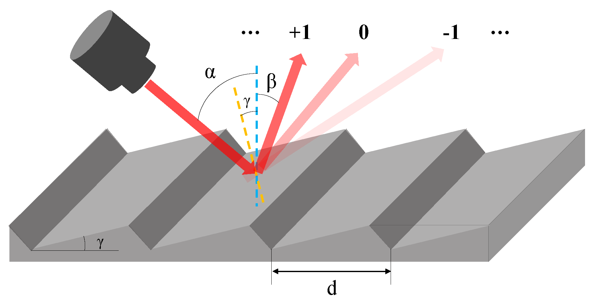 Micromachines 13 01000 g001