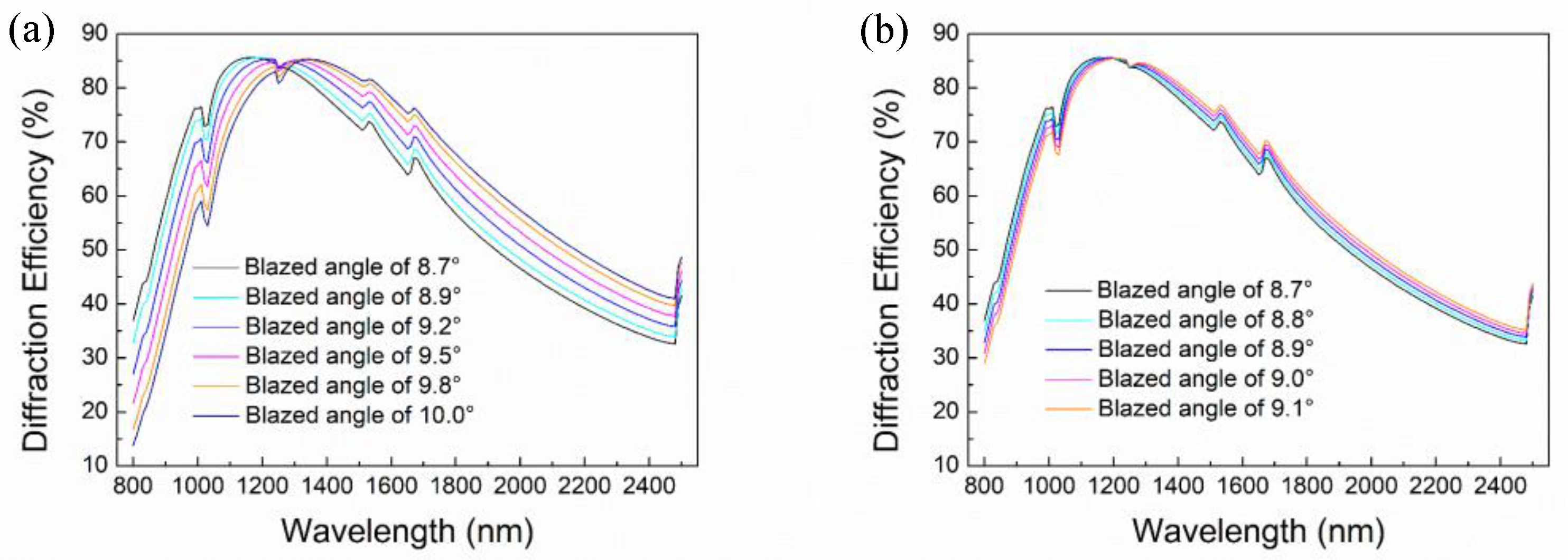 Micromachines 13 01000 g003
