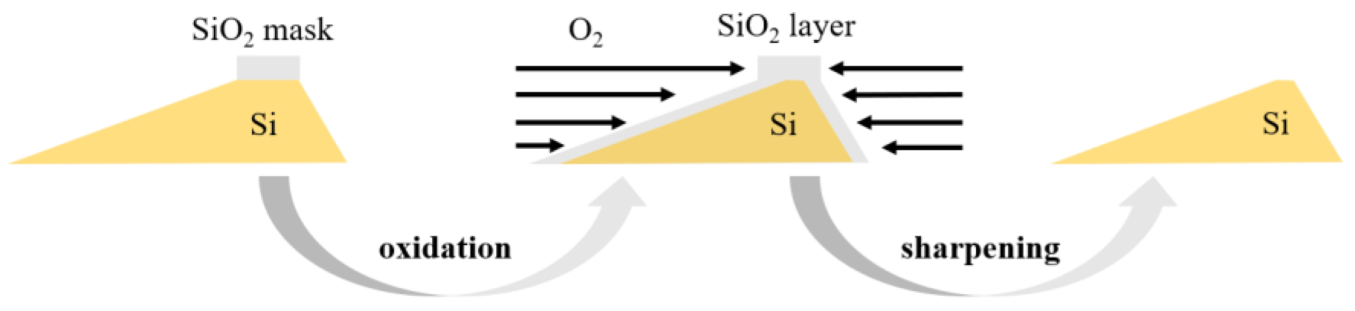 Micromachines 13 01000 g010