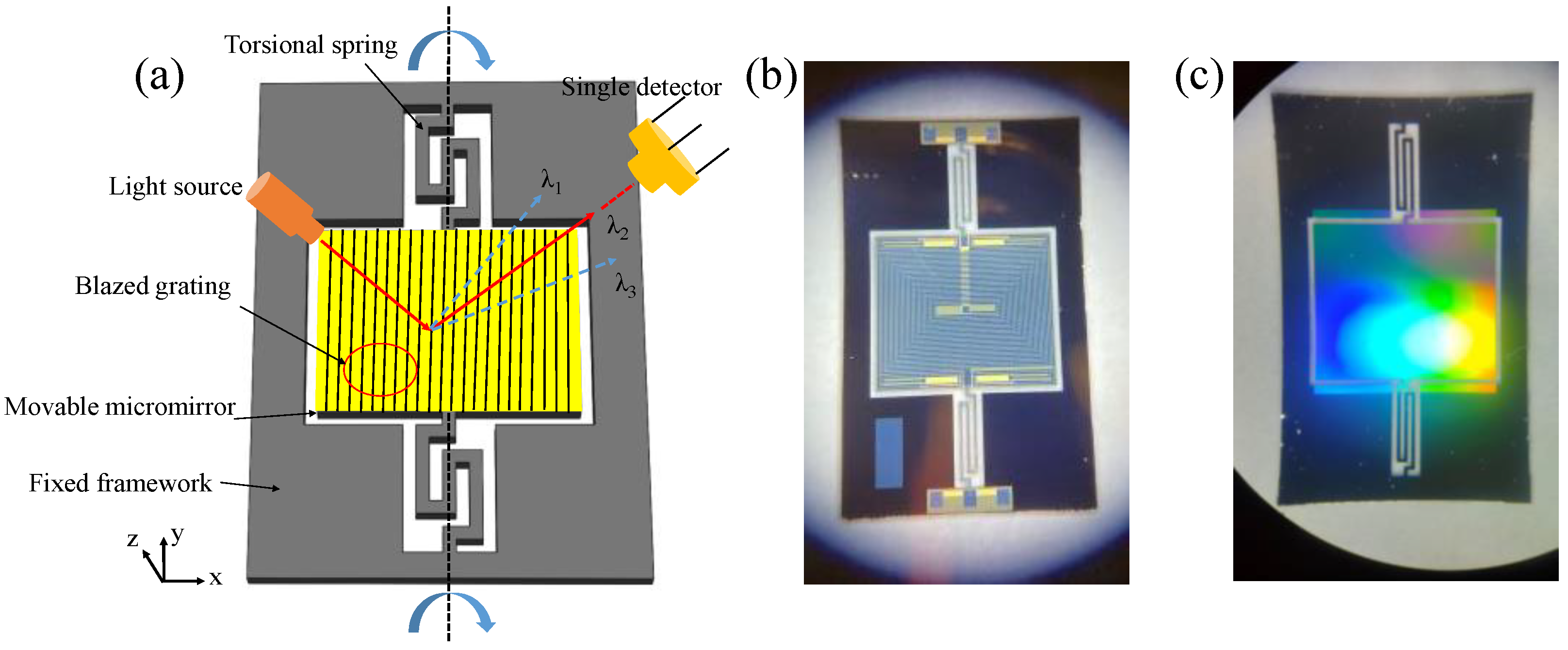 Micromachines 13 01000 g013