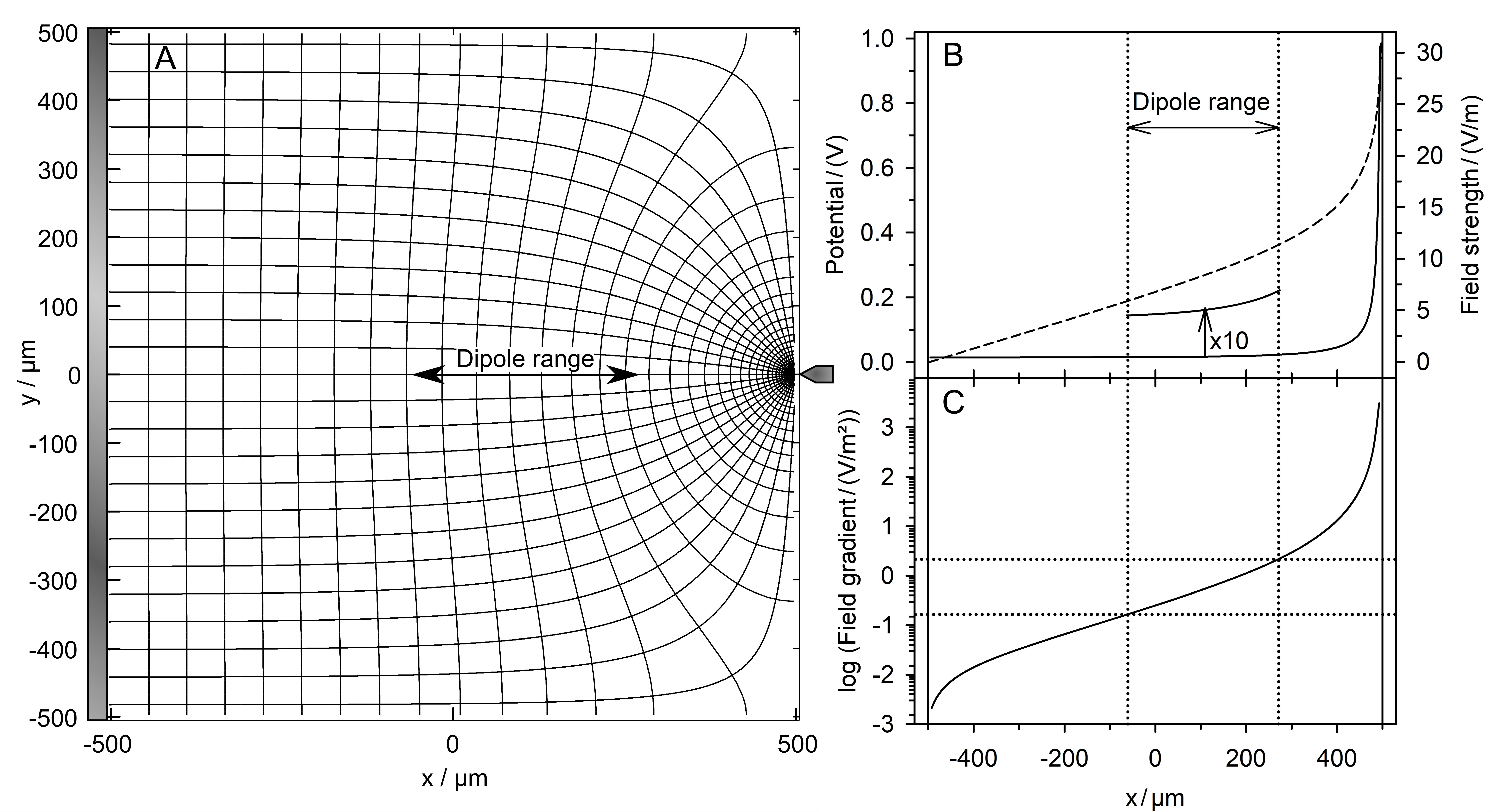 Micromachines 13 01002 g002