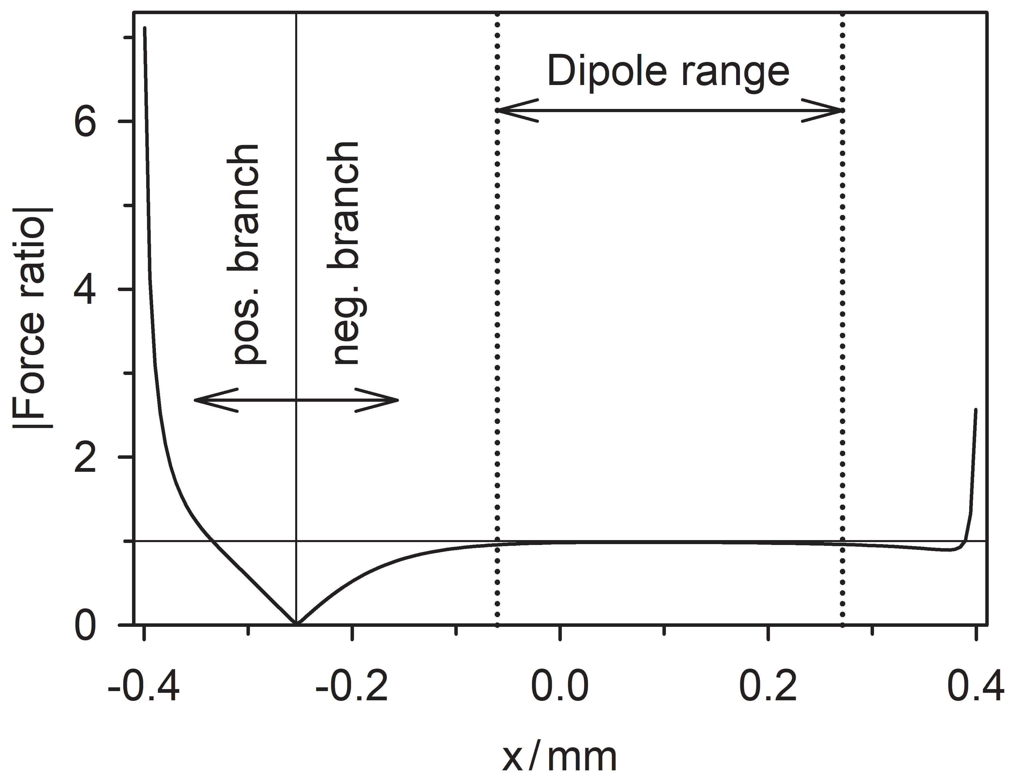 Micromachines 13 01002 g007