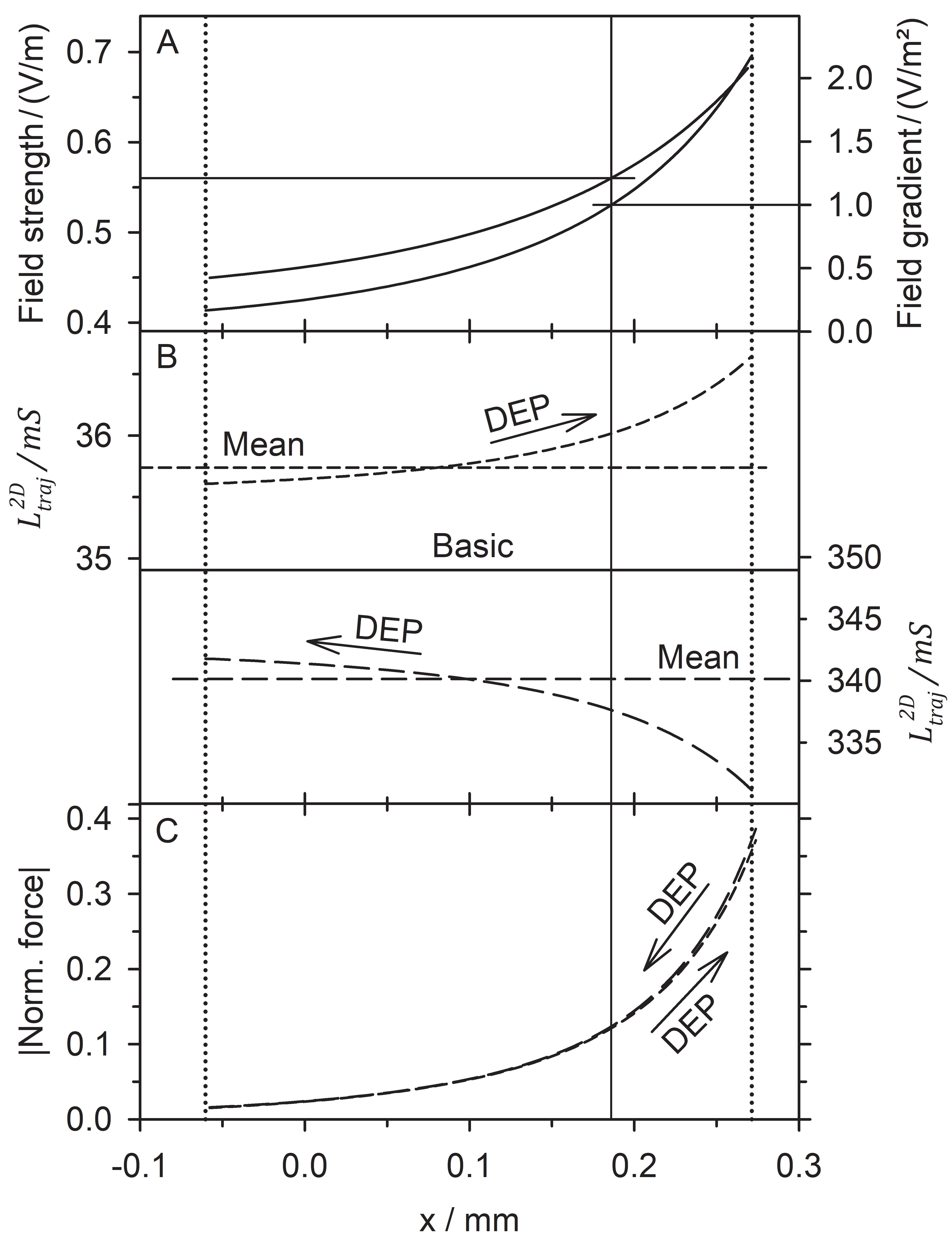 Micromachines 13 01002 g008