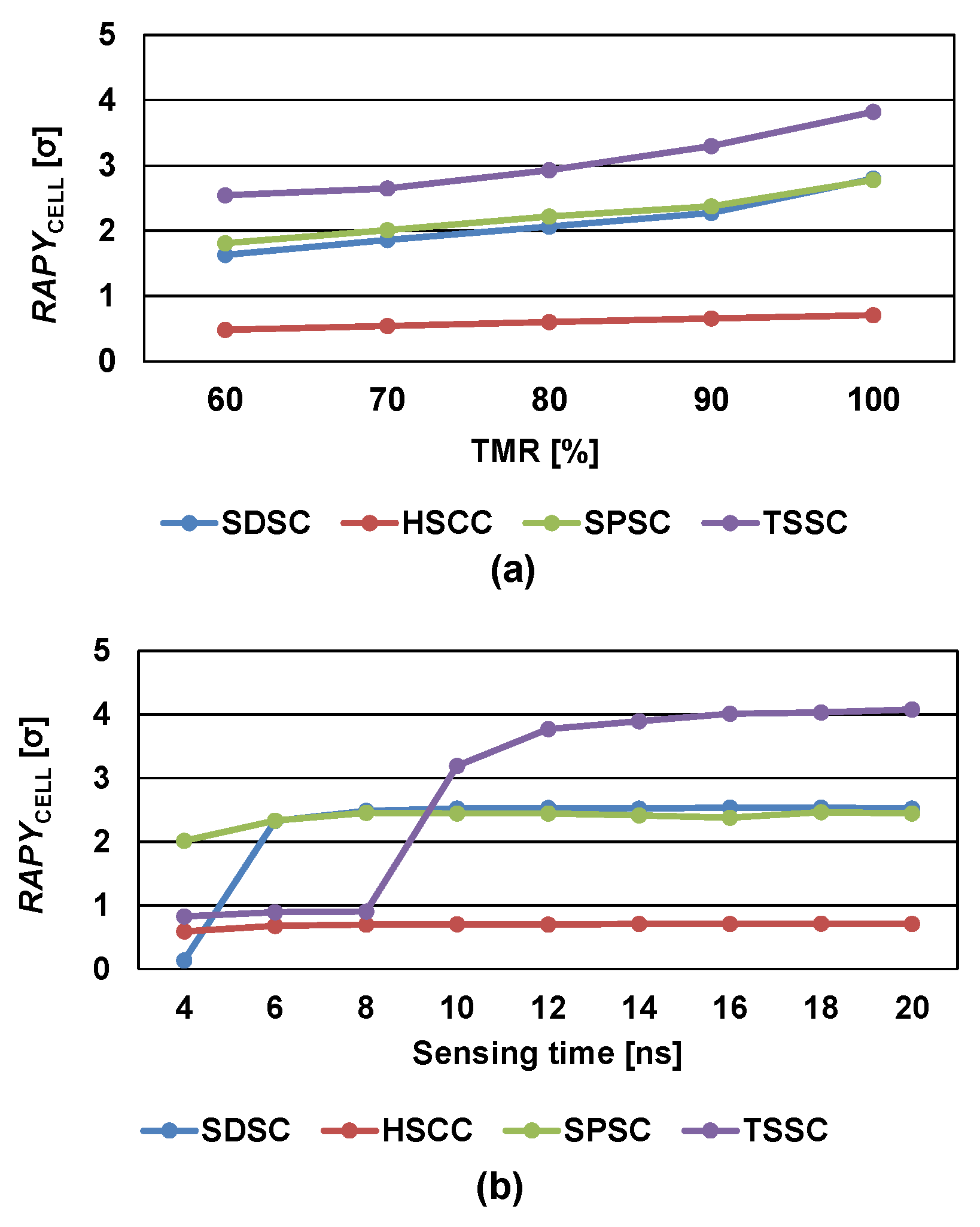 Micromachines 13 01004 g007