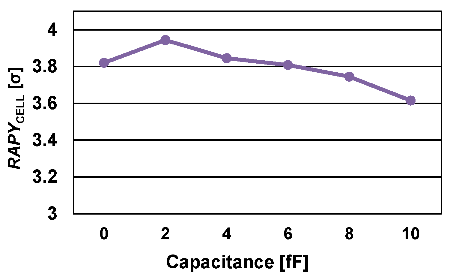 Micromachines 13 01004 g008