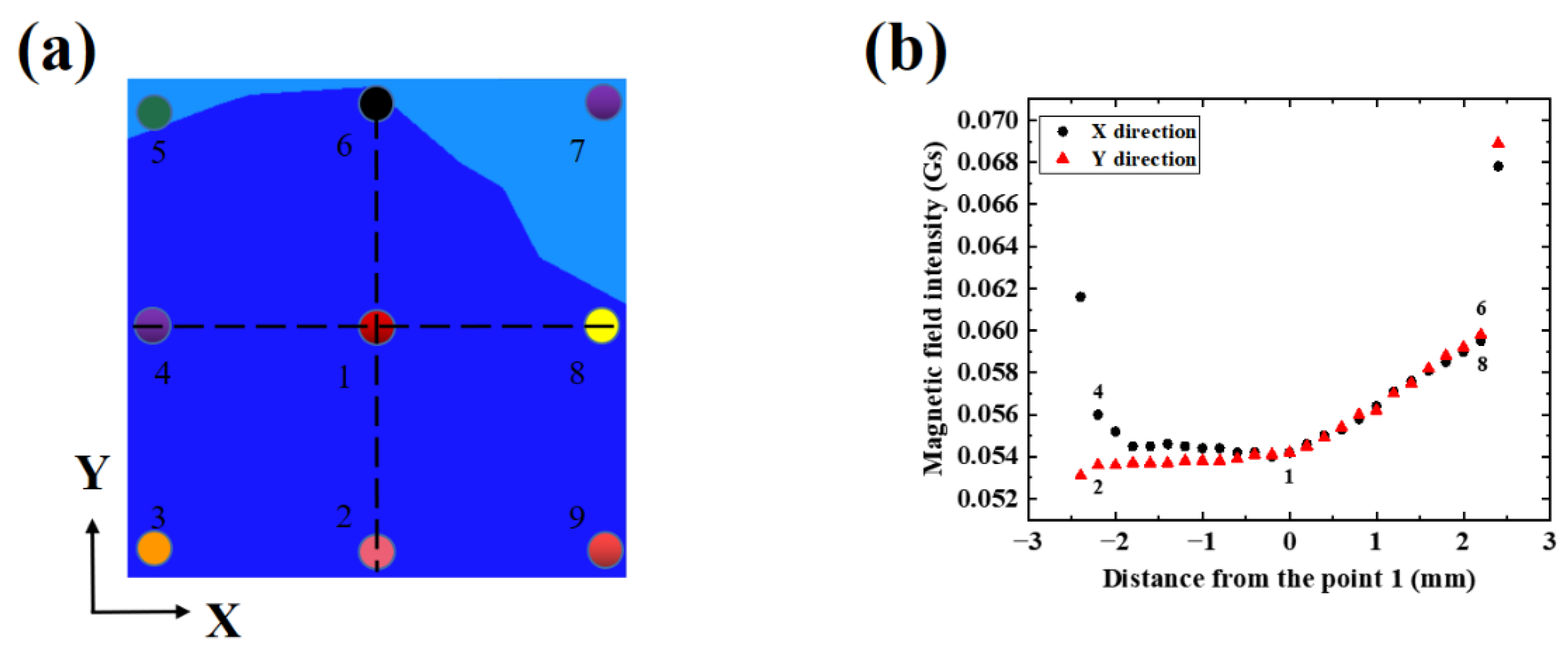 Micromachines 13 01007 g002
