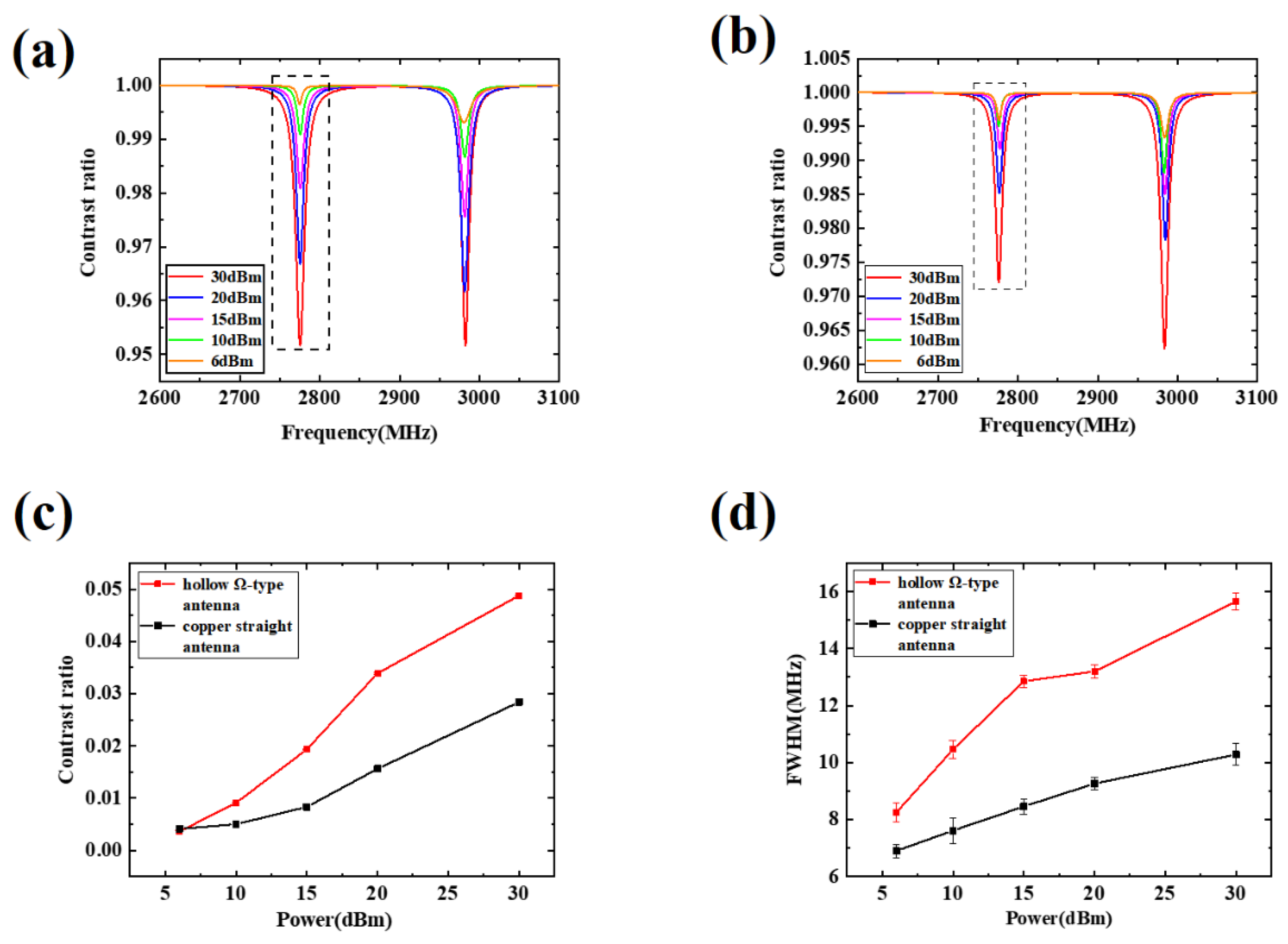 Micromachines 13 01007 g004