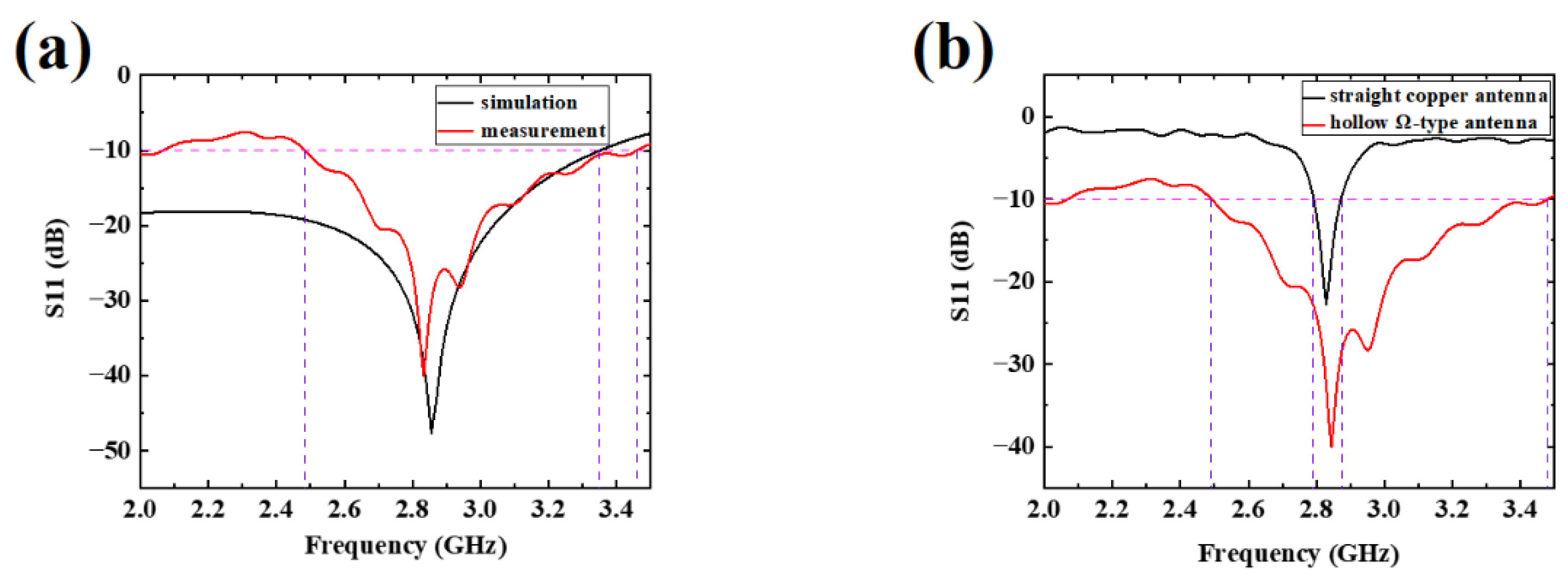 Micromachines 13 01007 g005
