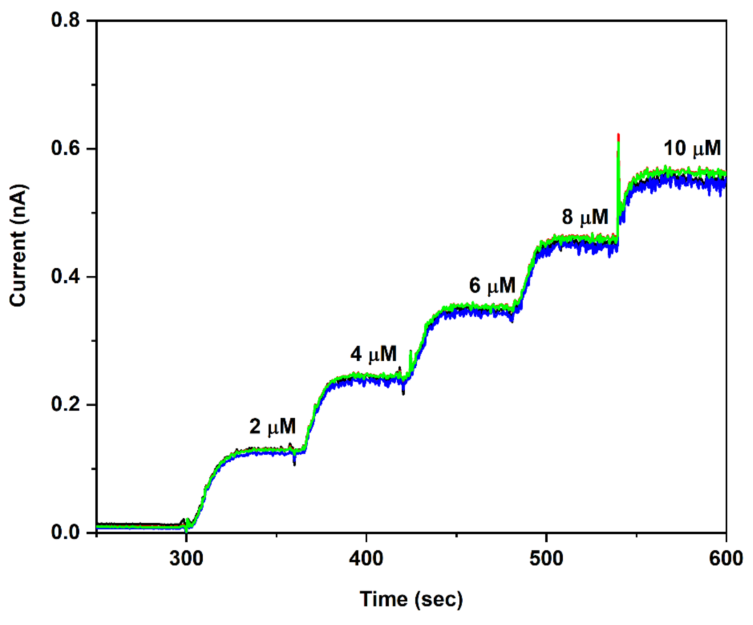 Micromachines 13 01008 g002