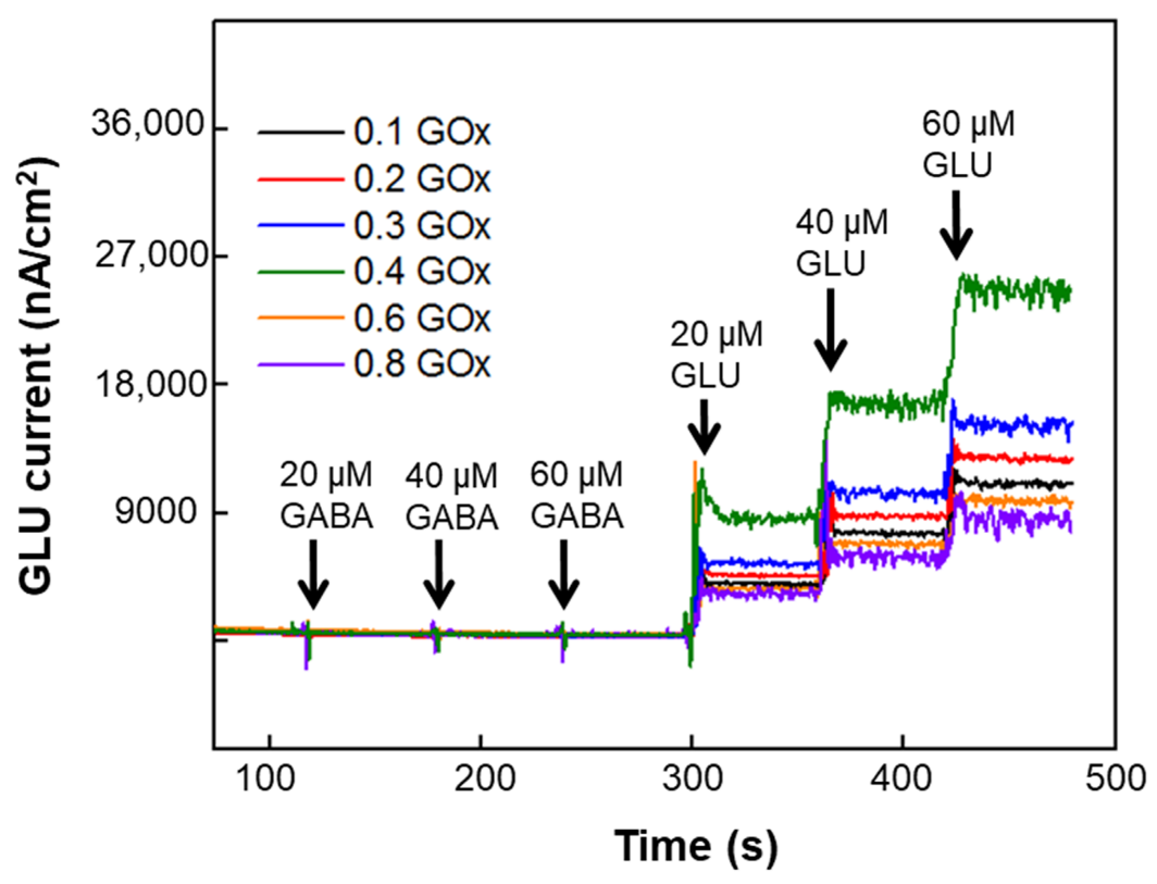 Micromachines 13 01008 g003