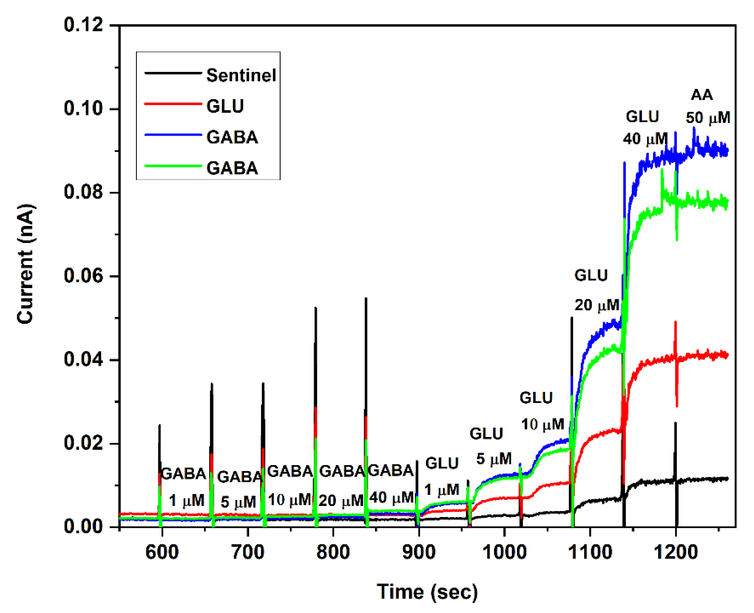 Micromachines 13 01008 g005