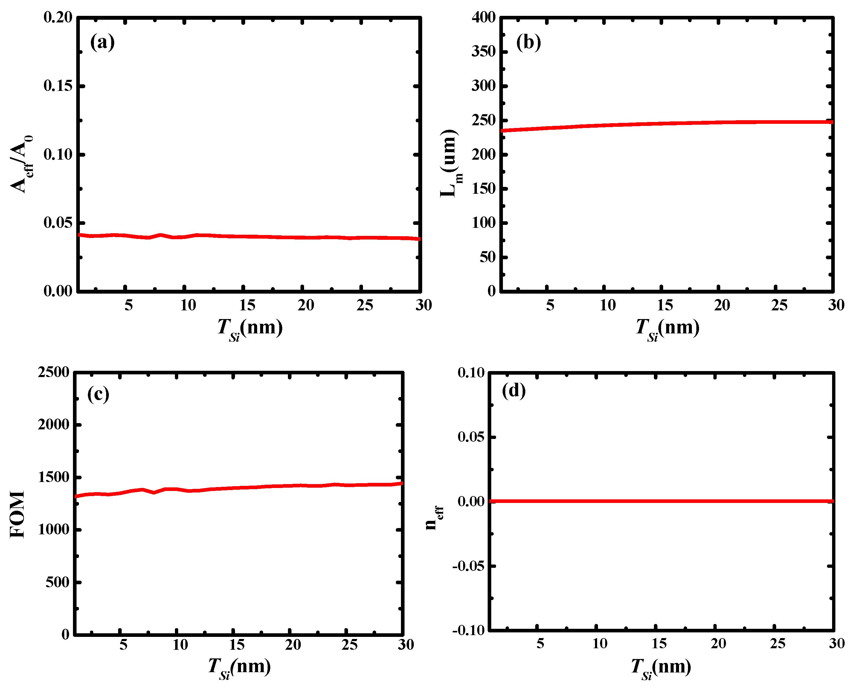 Micromachines 13 01009 g004