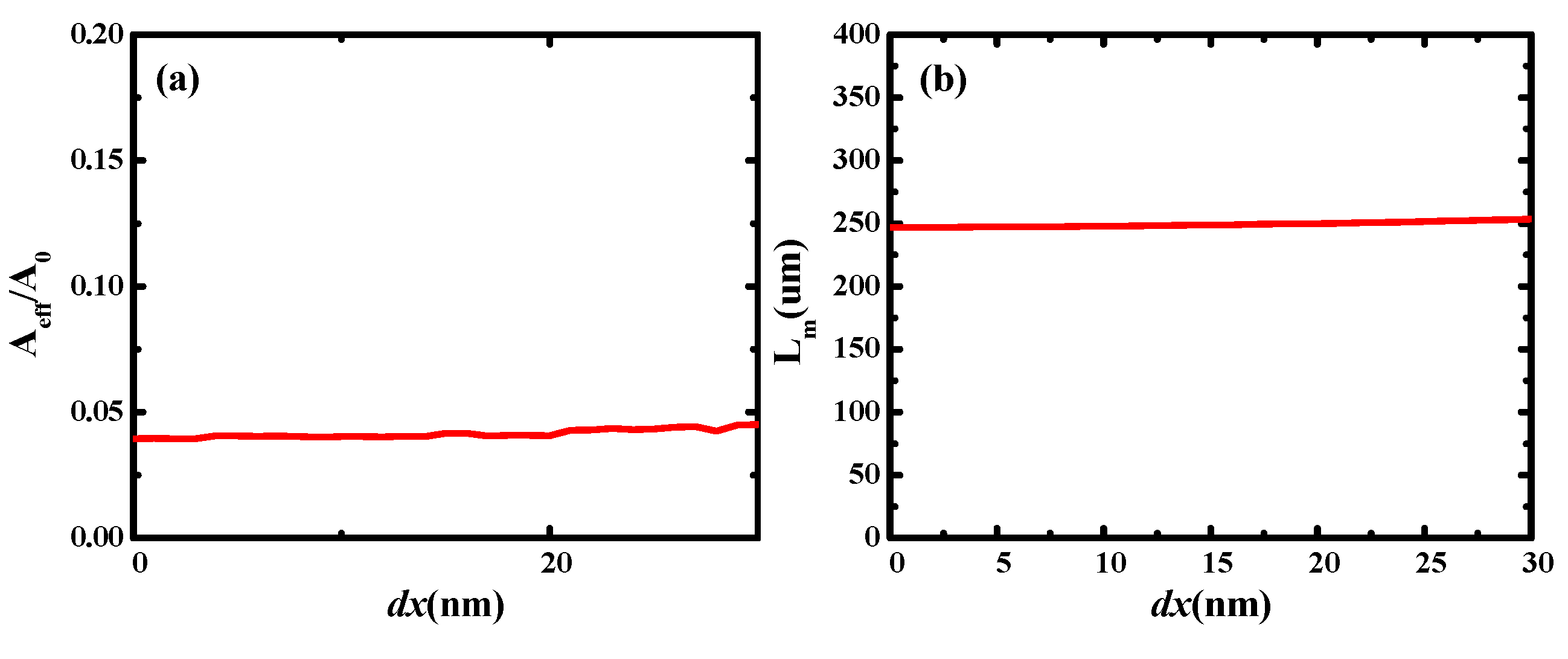 Micromachines 13 01009 g008a