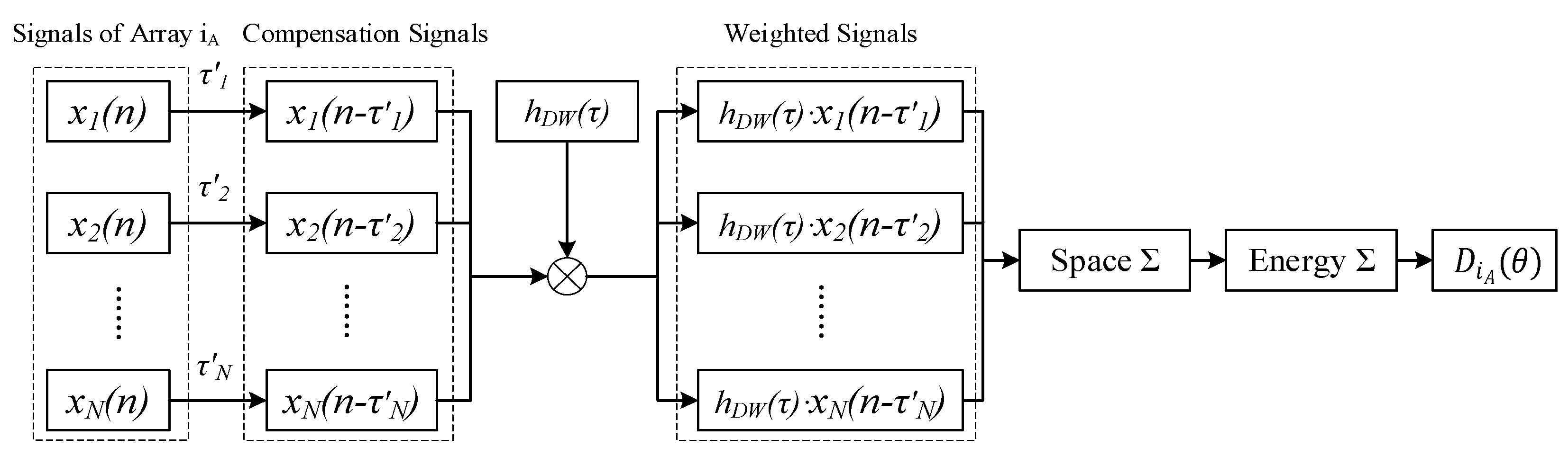 Micromachines 13 01010 g003
