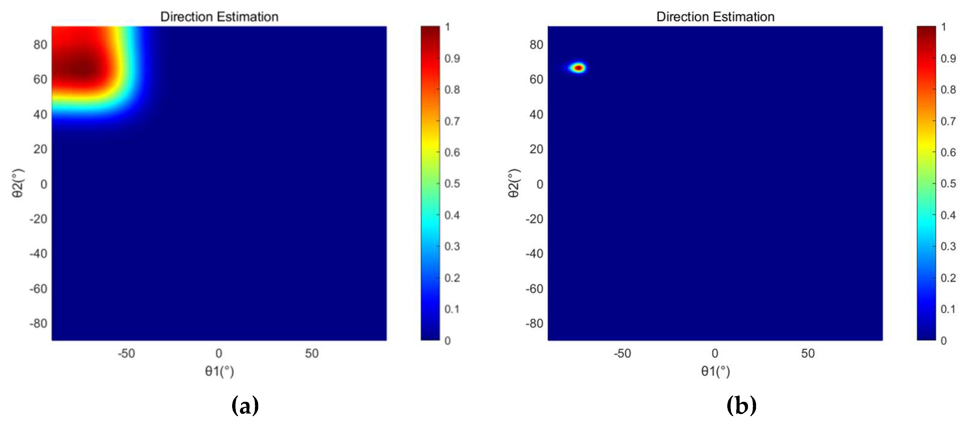 Micromachines 13 01010 g005