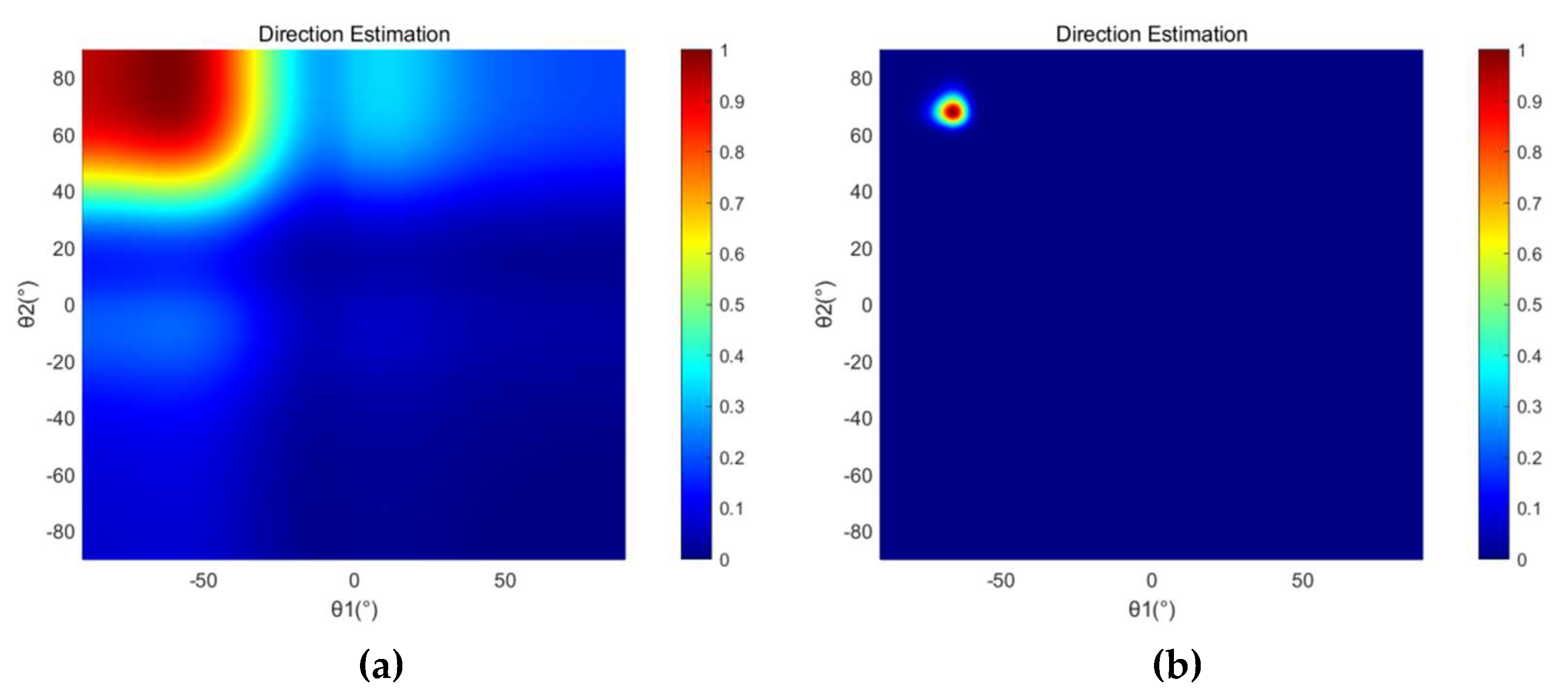 Micromachines 13 01010 g008