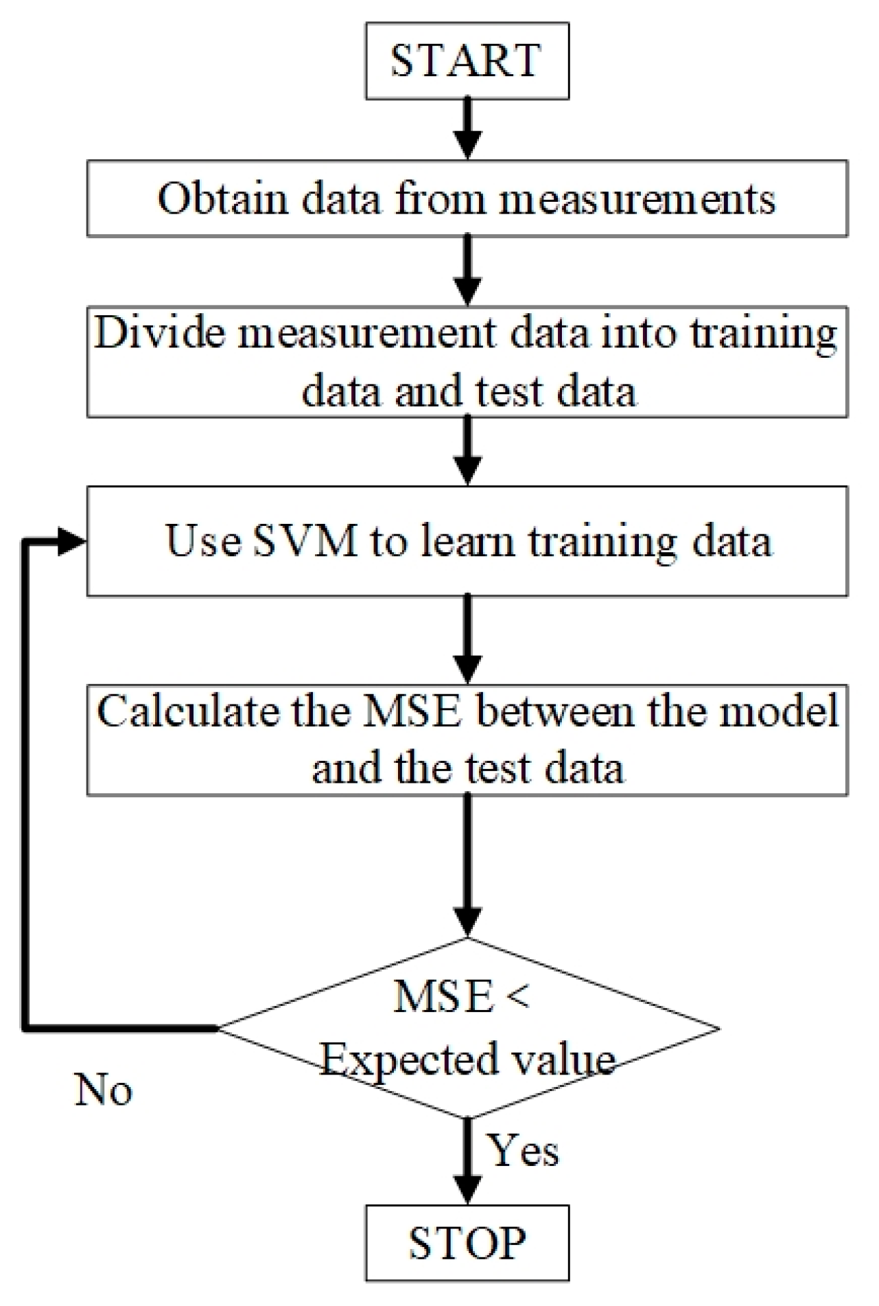 Micromachines 13 01012 g003