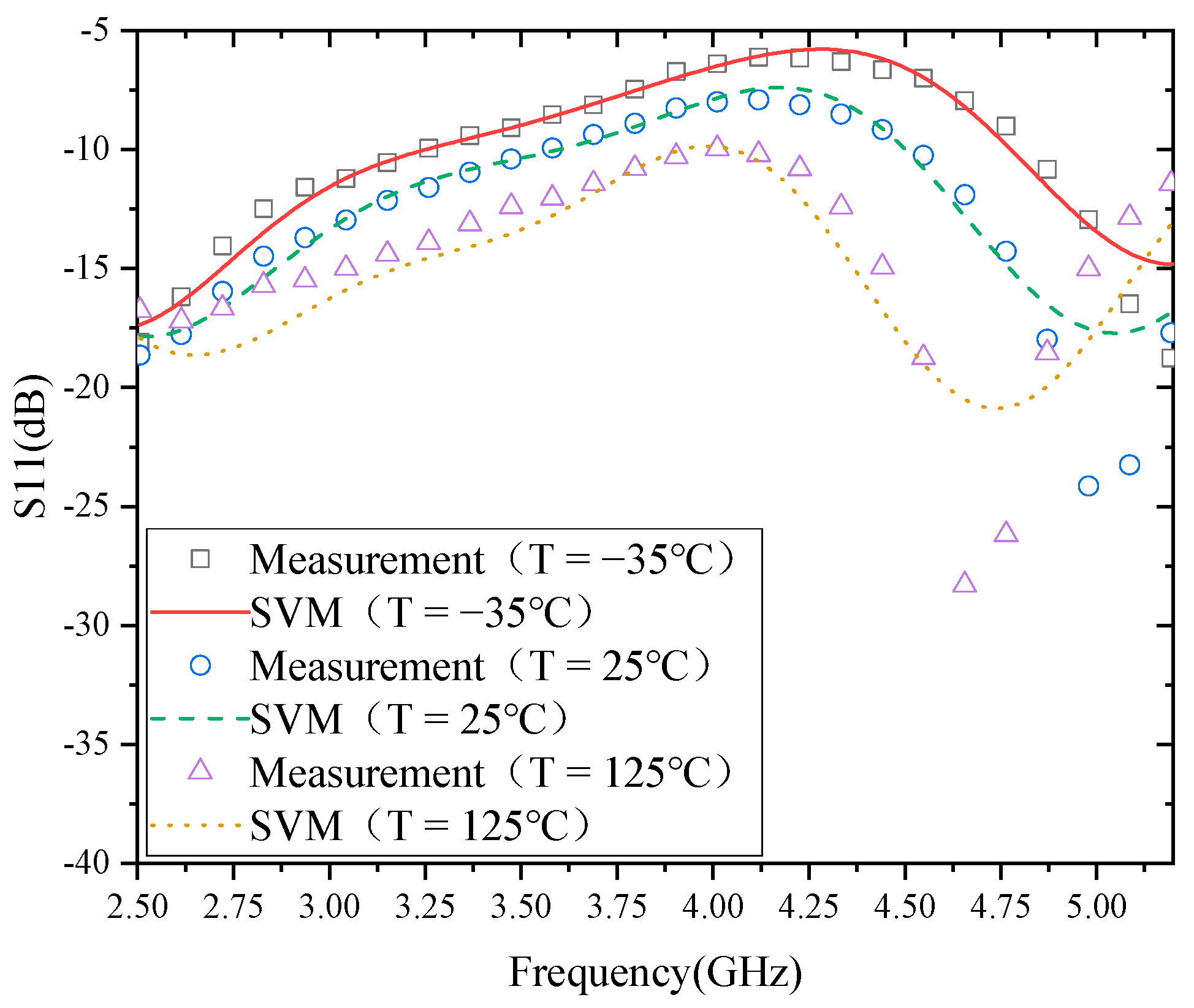 Micromachines 13 01012 g004
