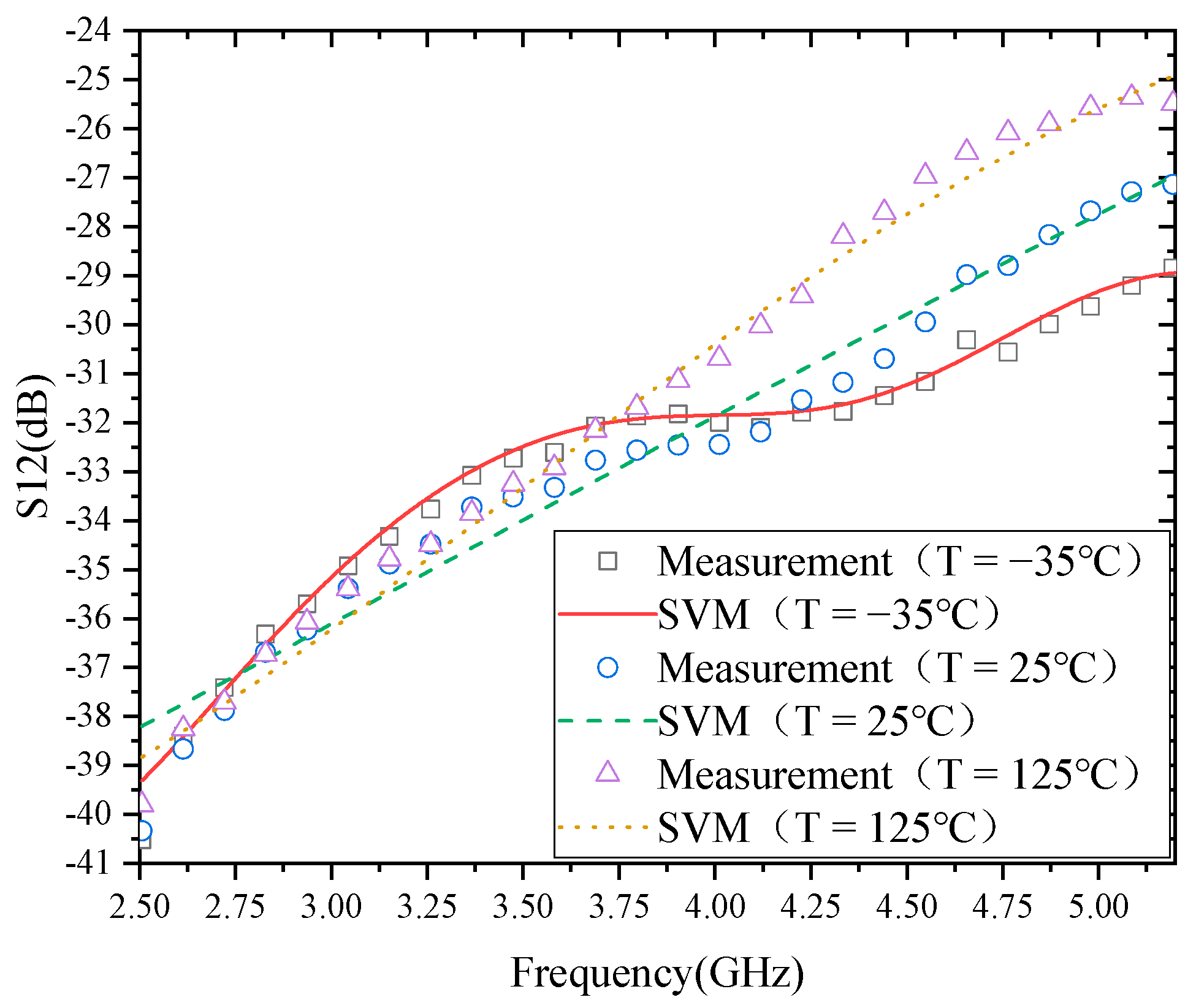 Micromachines 13 01012 g005