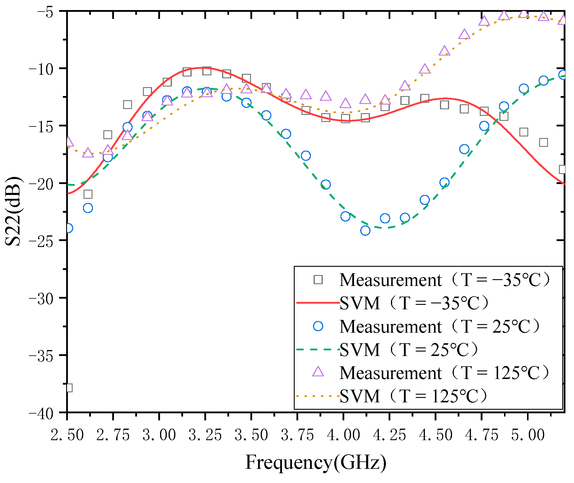 Micromachines 13 01012 g007