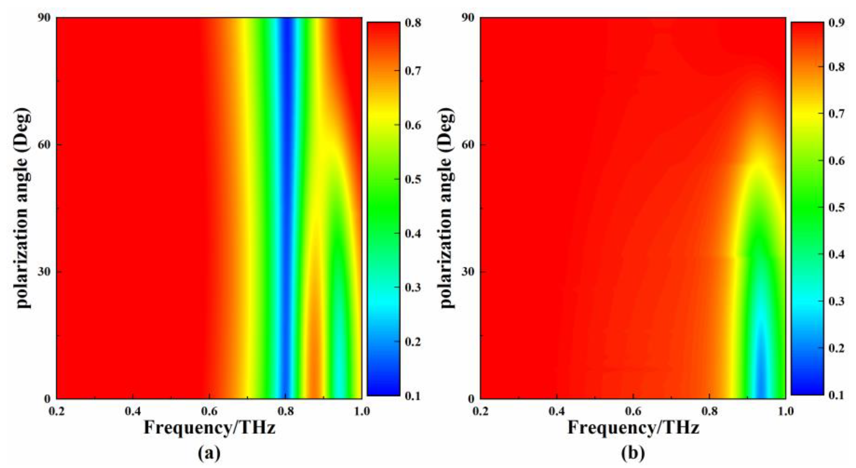Micromachines 13 01013 g004
