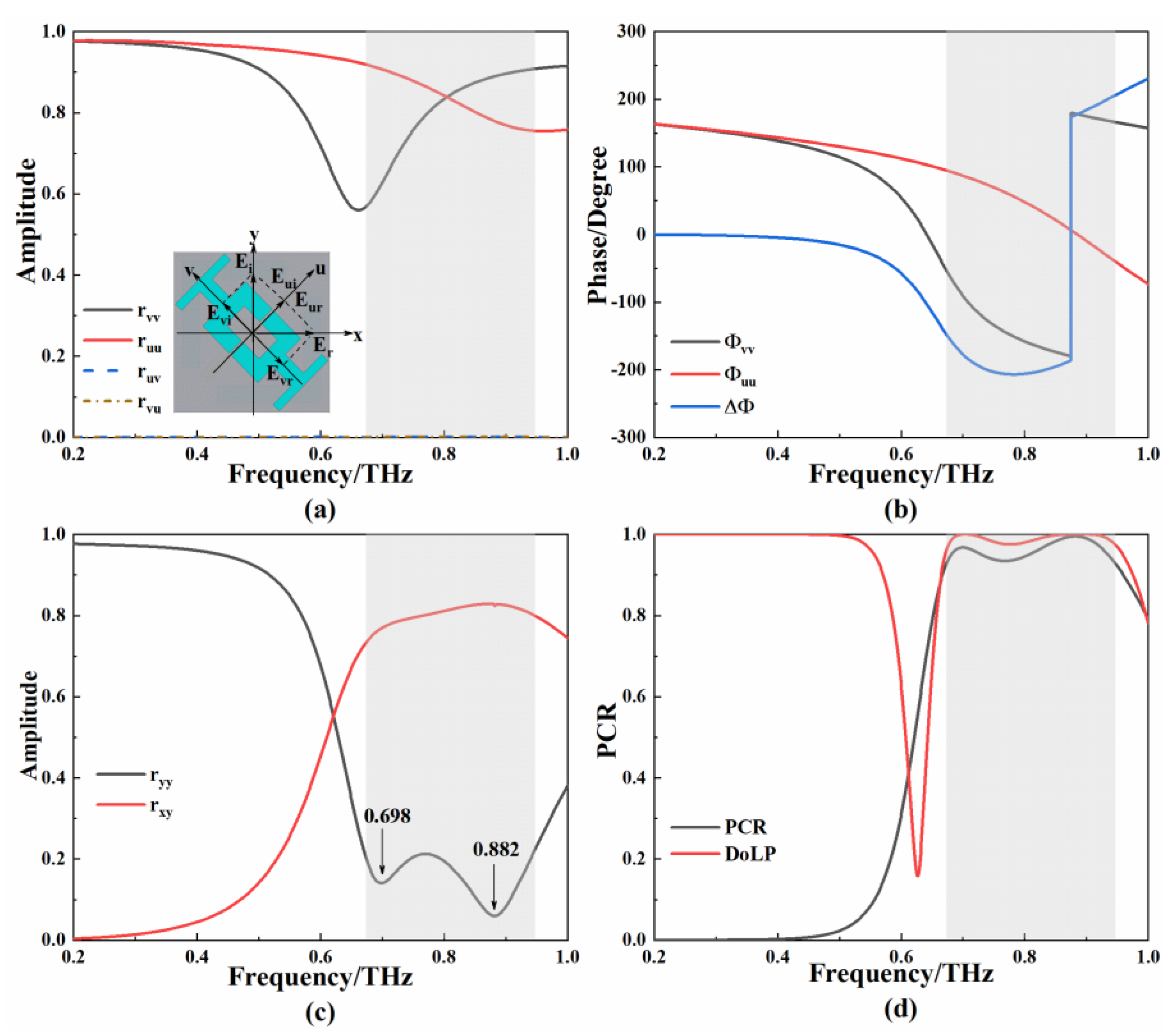 Micromachines 13 01013 g007