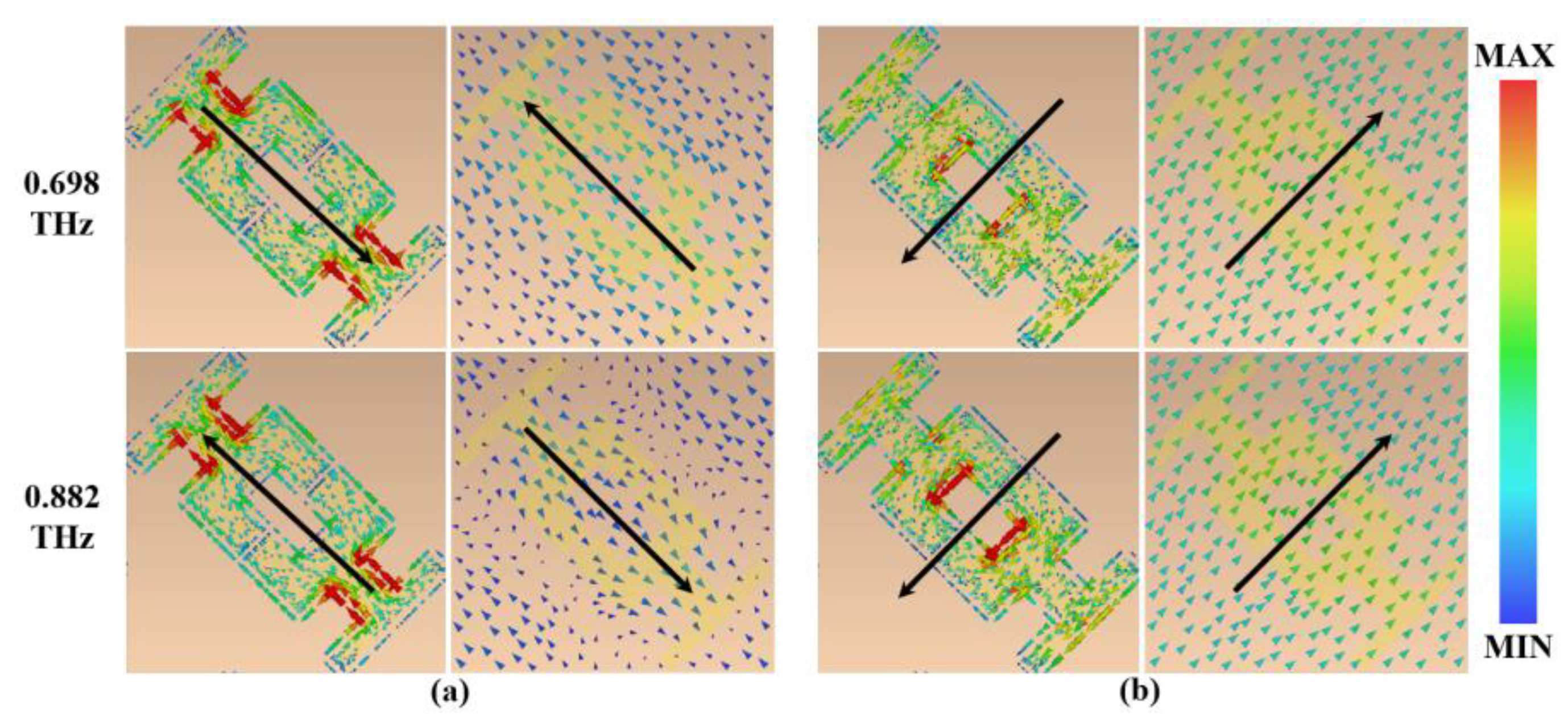 Micromachines 13 01013 g009