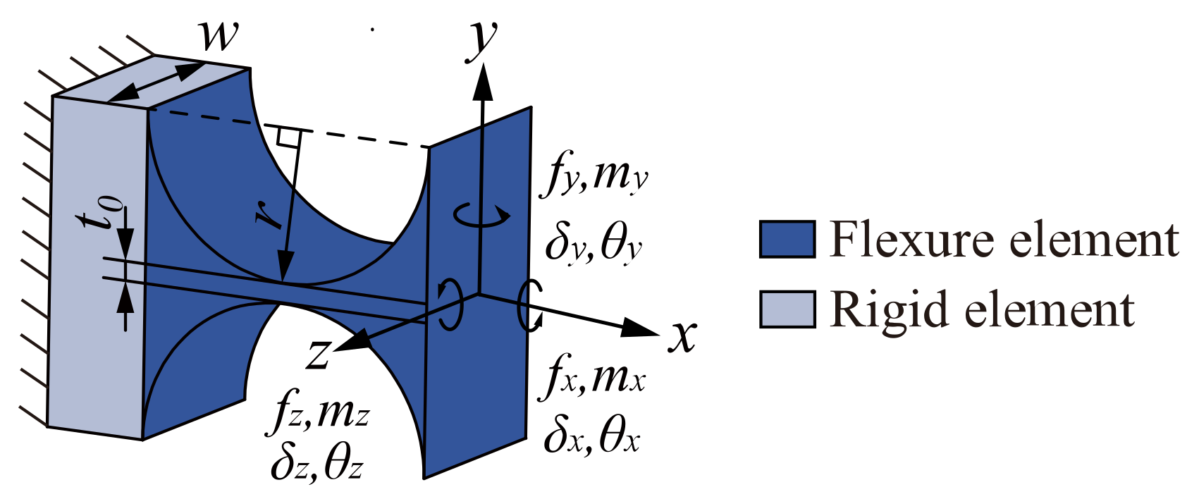 Micromachines 13 01014 g003