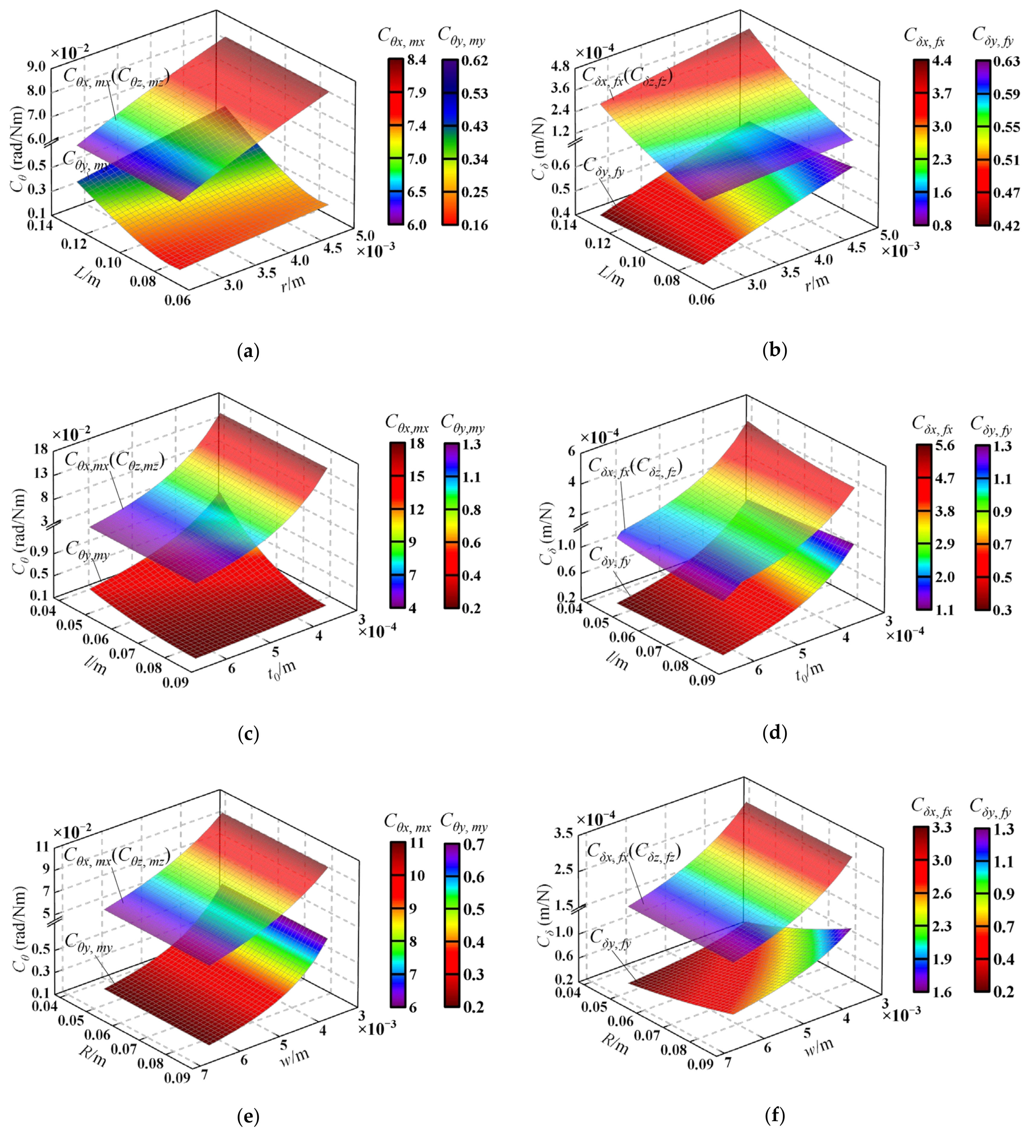 Micromachines 13 01014 g005