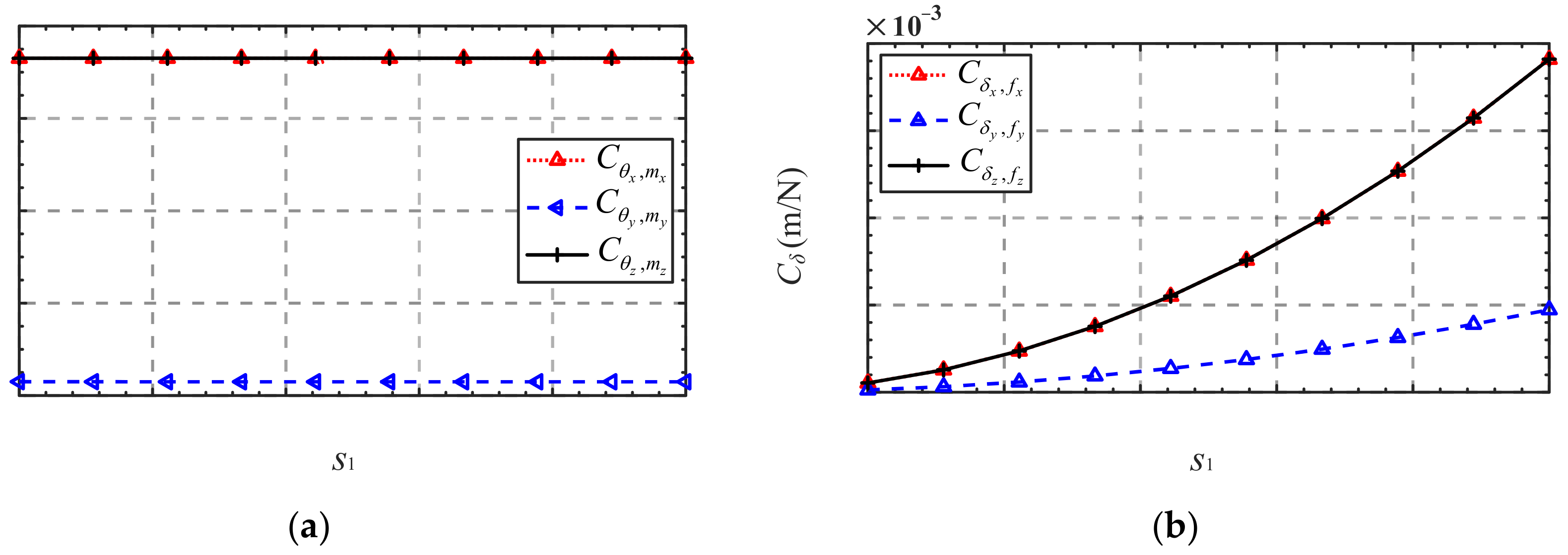 Micromachines 13 01014 g006