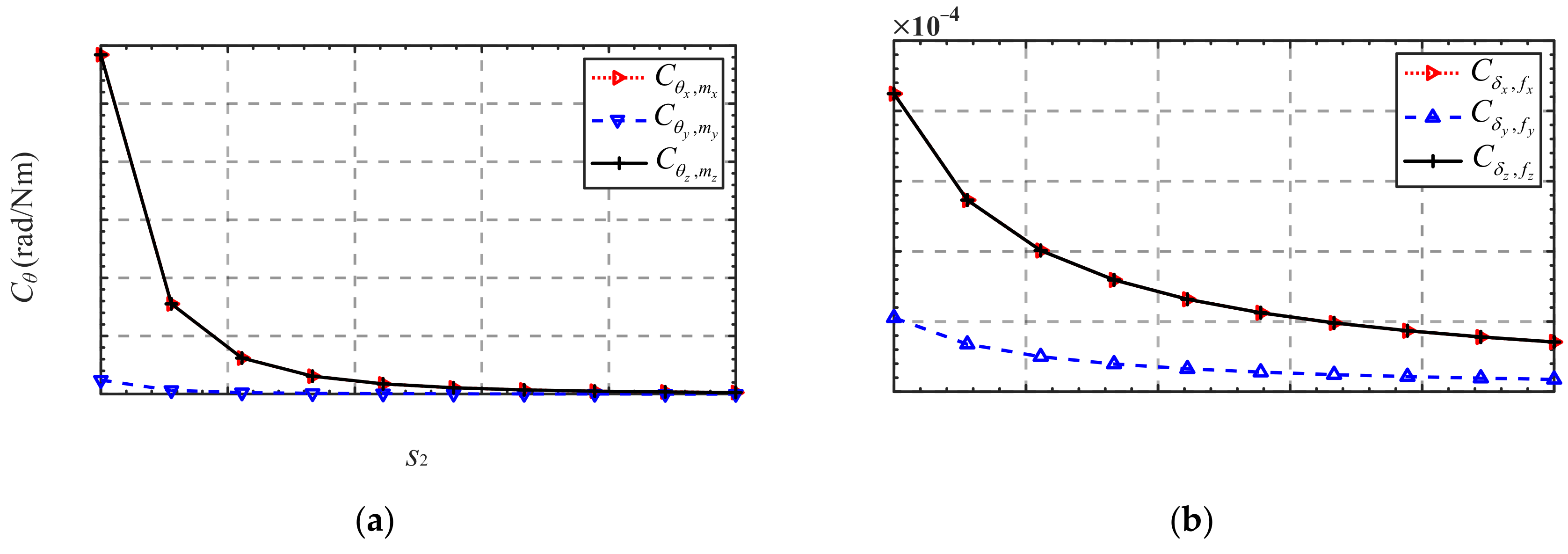 Micromachines 13 01014 g007