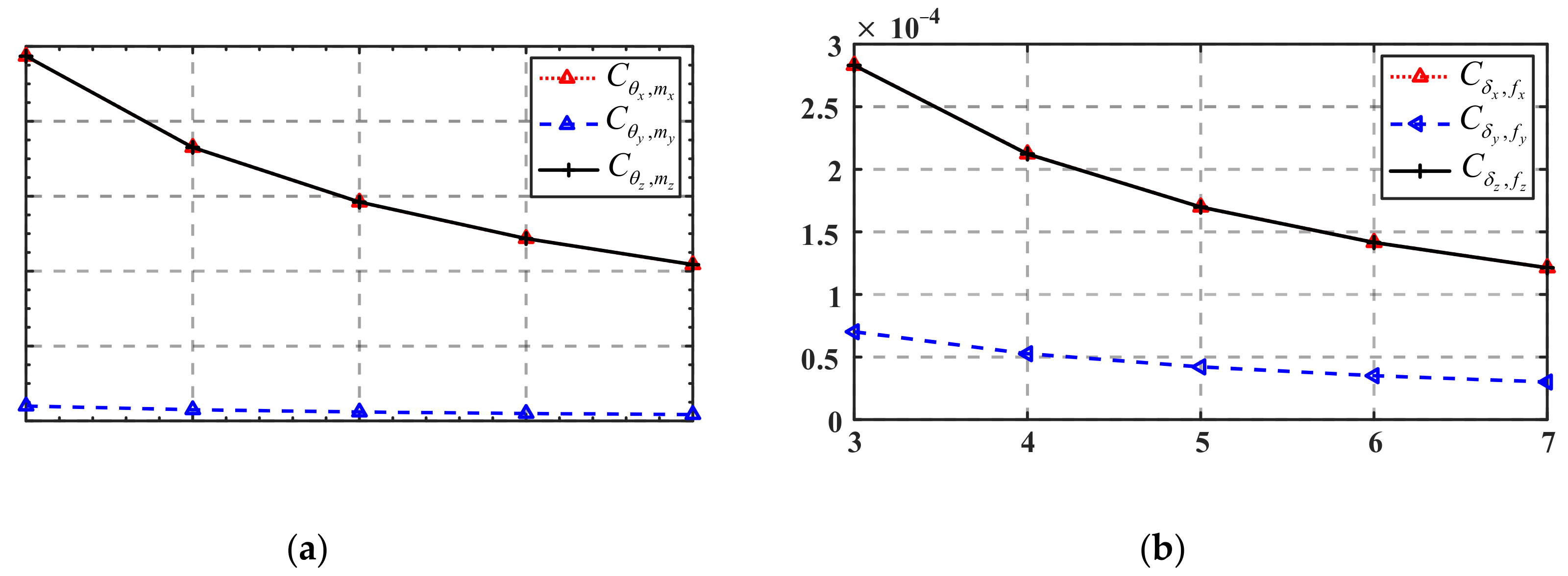 Micromachines 13 01014 g008