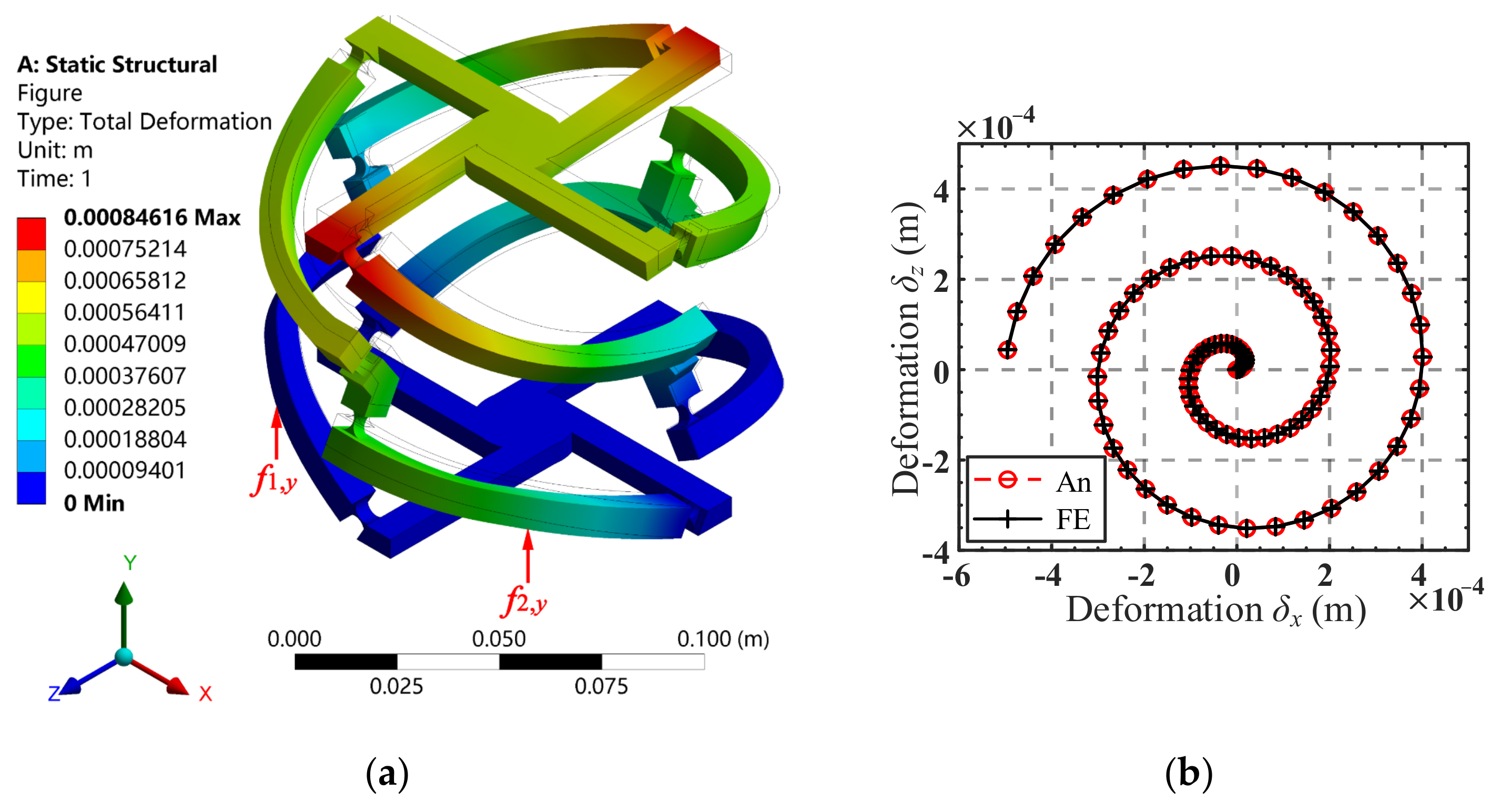 Micromachines 13 01014 g012
