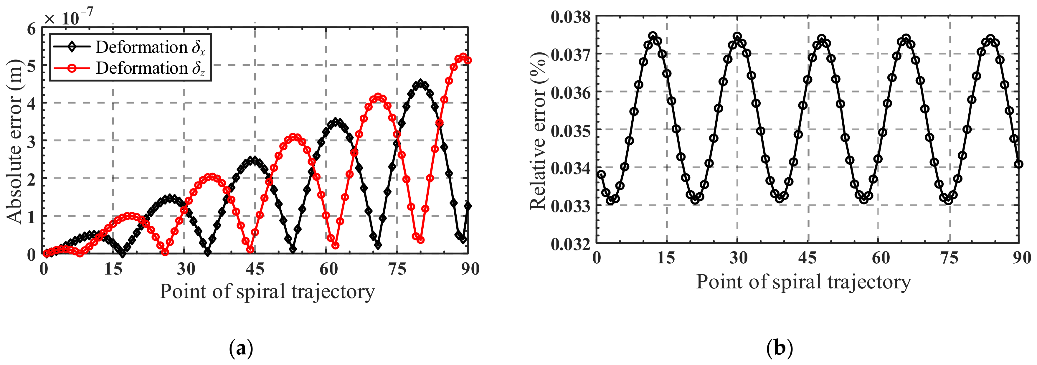 Micromachines 13 01014 g013