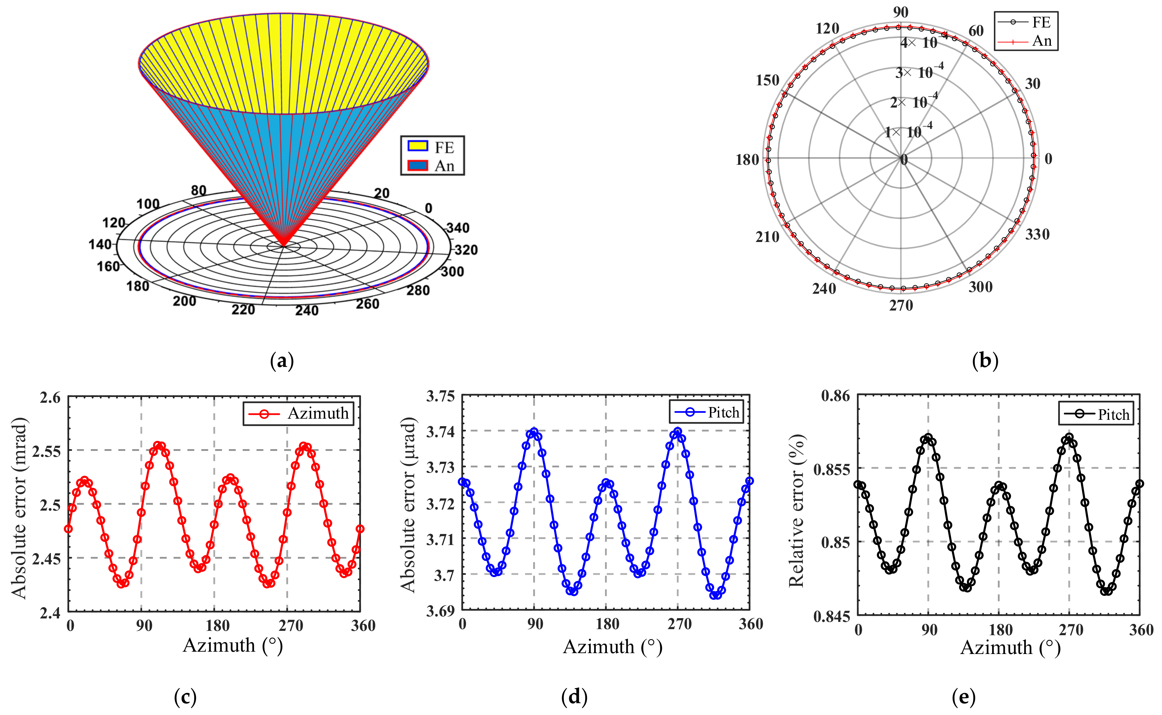 Micromachines 13 01014 g015