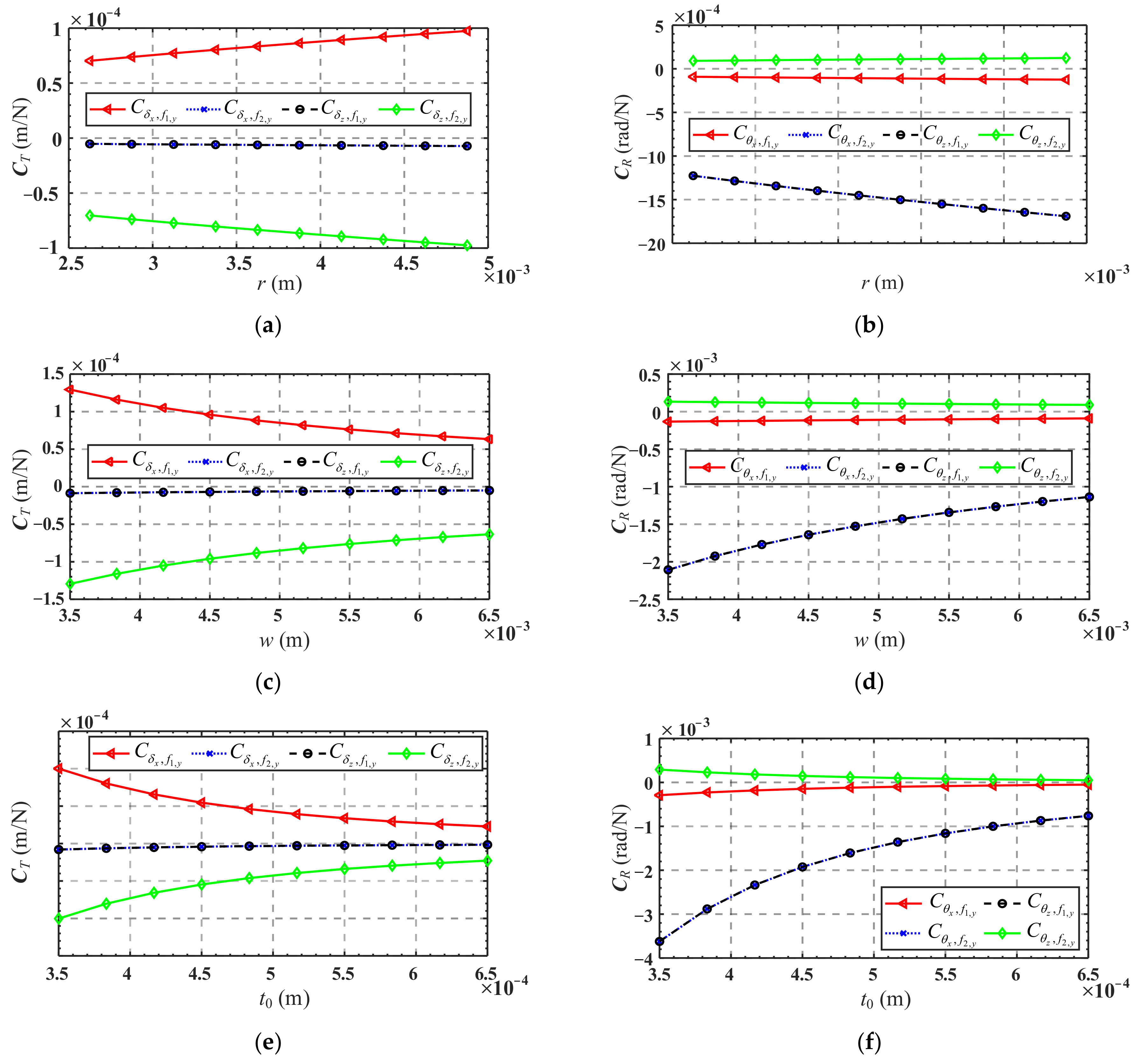 Micromachines 13 01014 g016