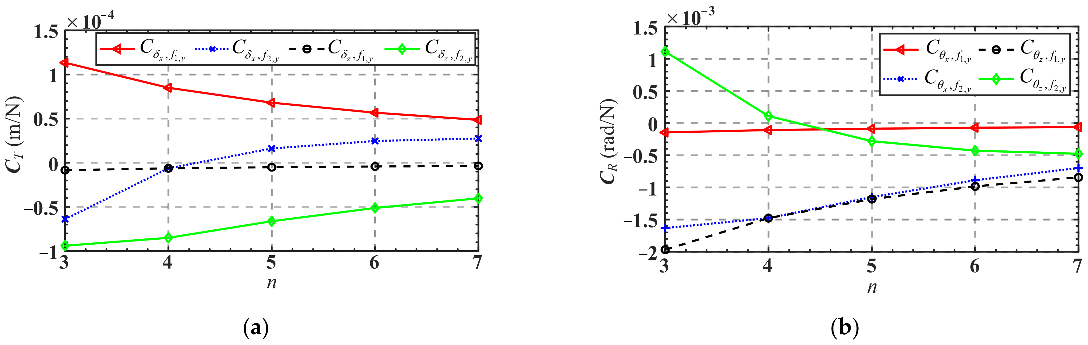Micromachines 13 01014 g017