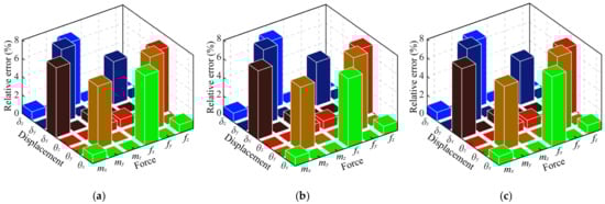 Micromachines 13 01014 g0a1 550