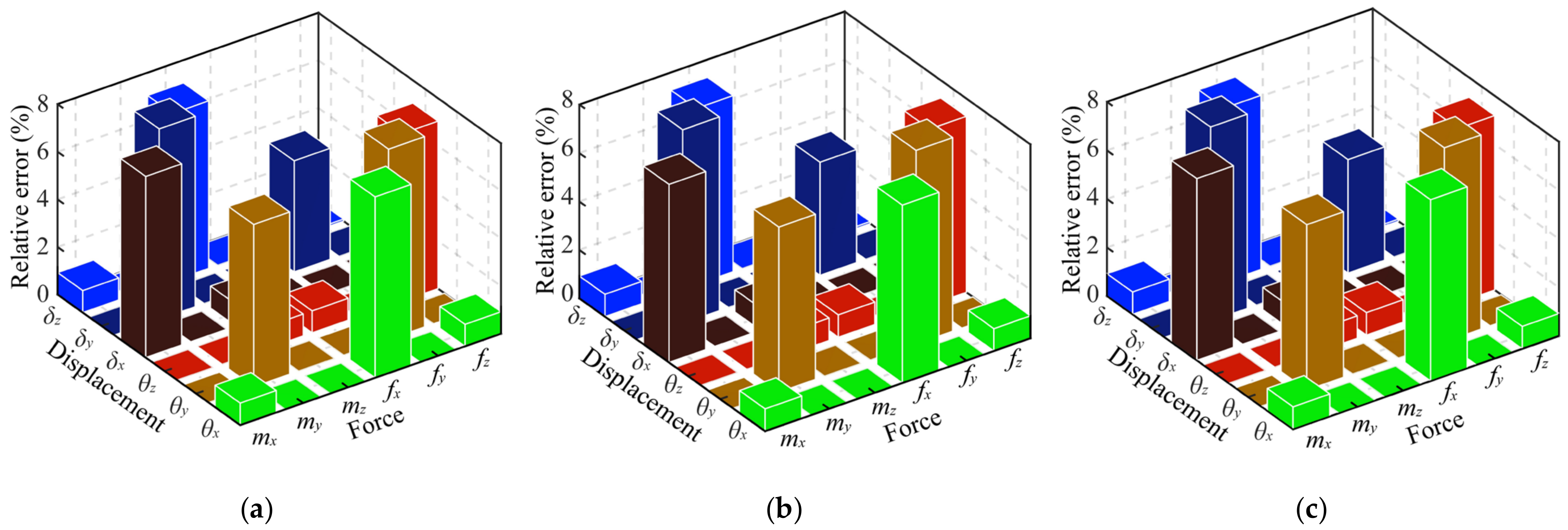 Micromachines 13 01014 g0a1