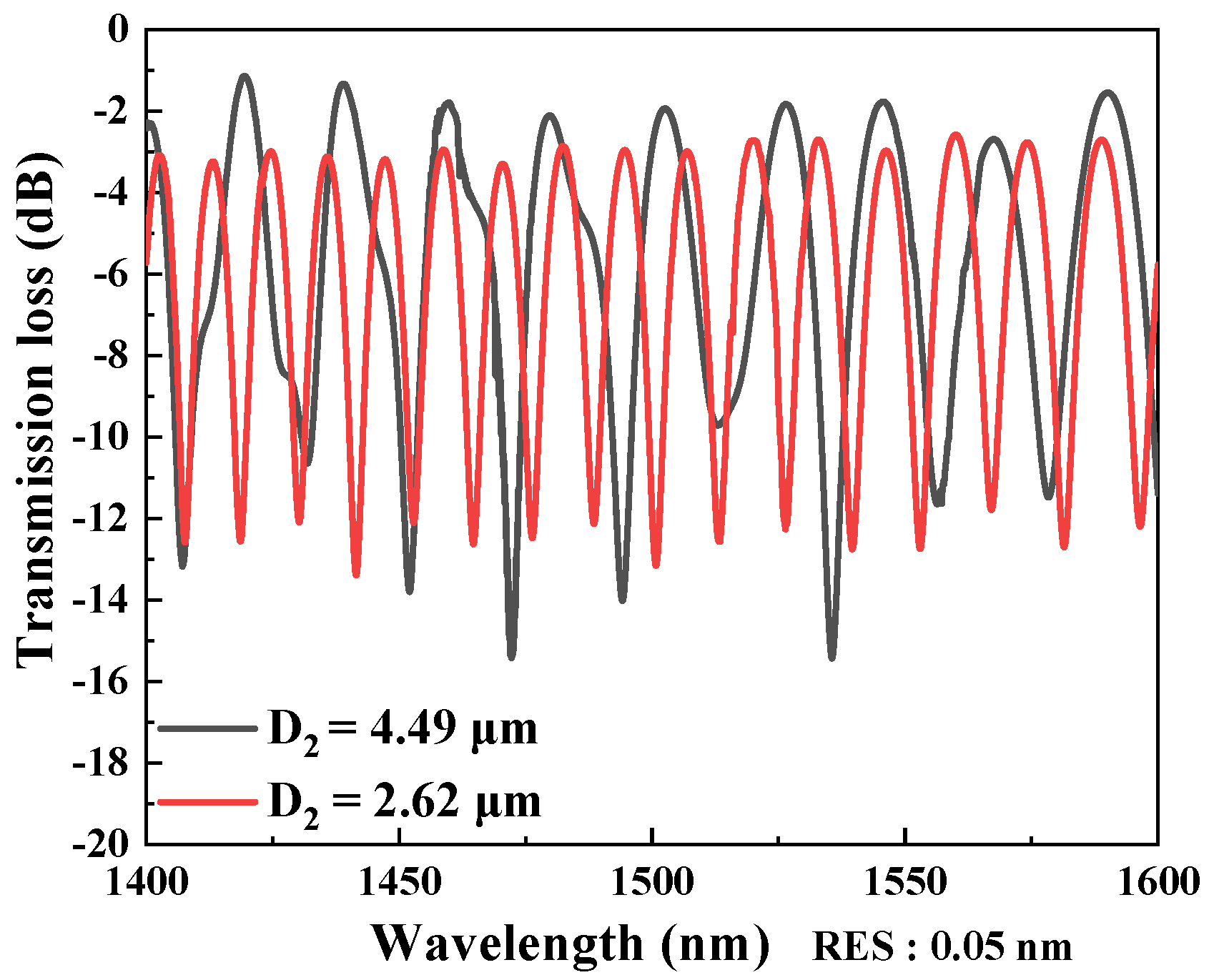 Micromachines 13 01015 g002