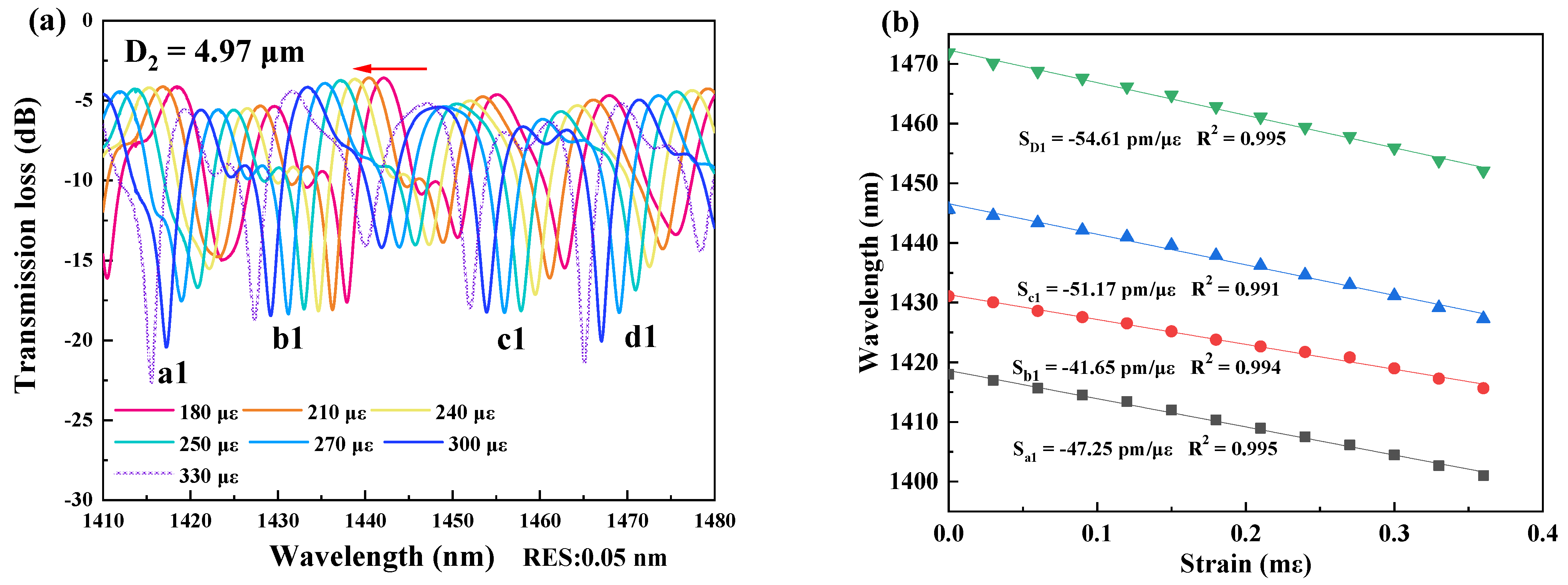 Micromachines 13 01015 g003
