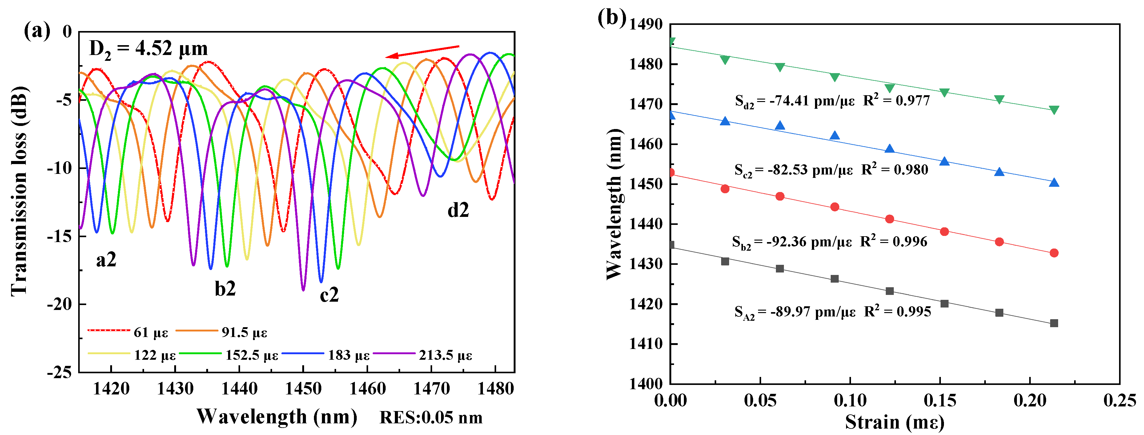 Micromachines 13 01015 g004
